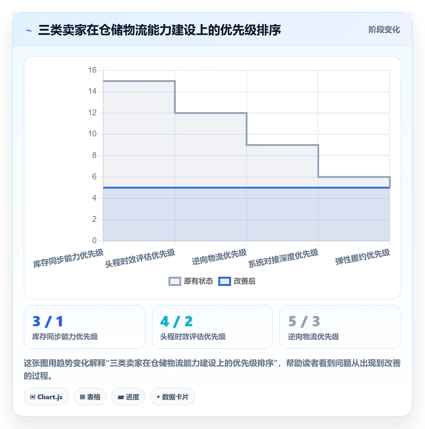 跨境电商一站式服务能力清单：精细化运营需要覆盖哪些仓储物流事项