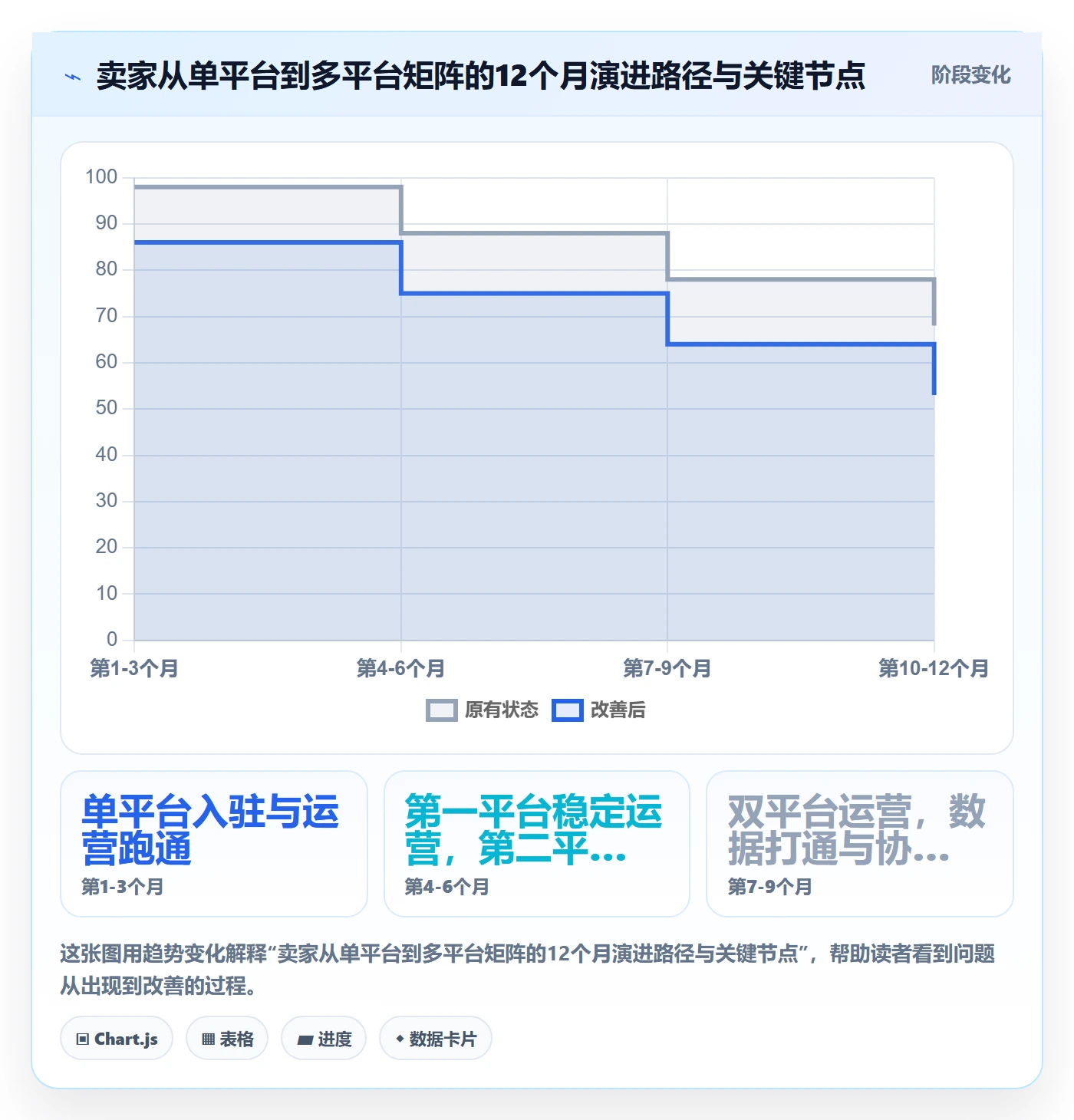 想做好跨境电商一站式服务，先掌握进阶玩法中的平台入驻