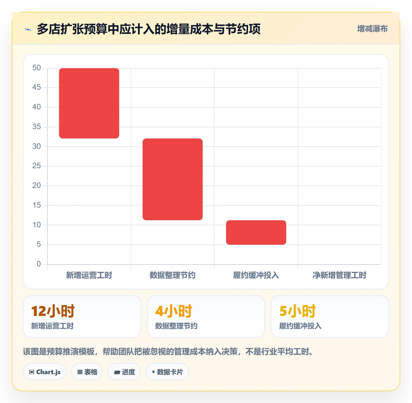 temu实用方法：围绕账号绩效建立多店经营