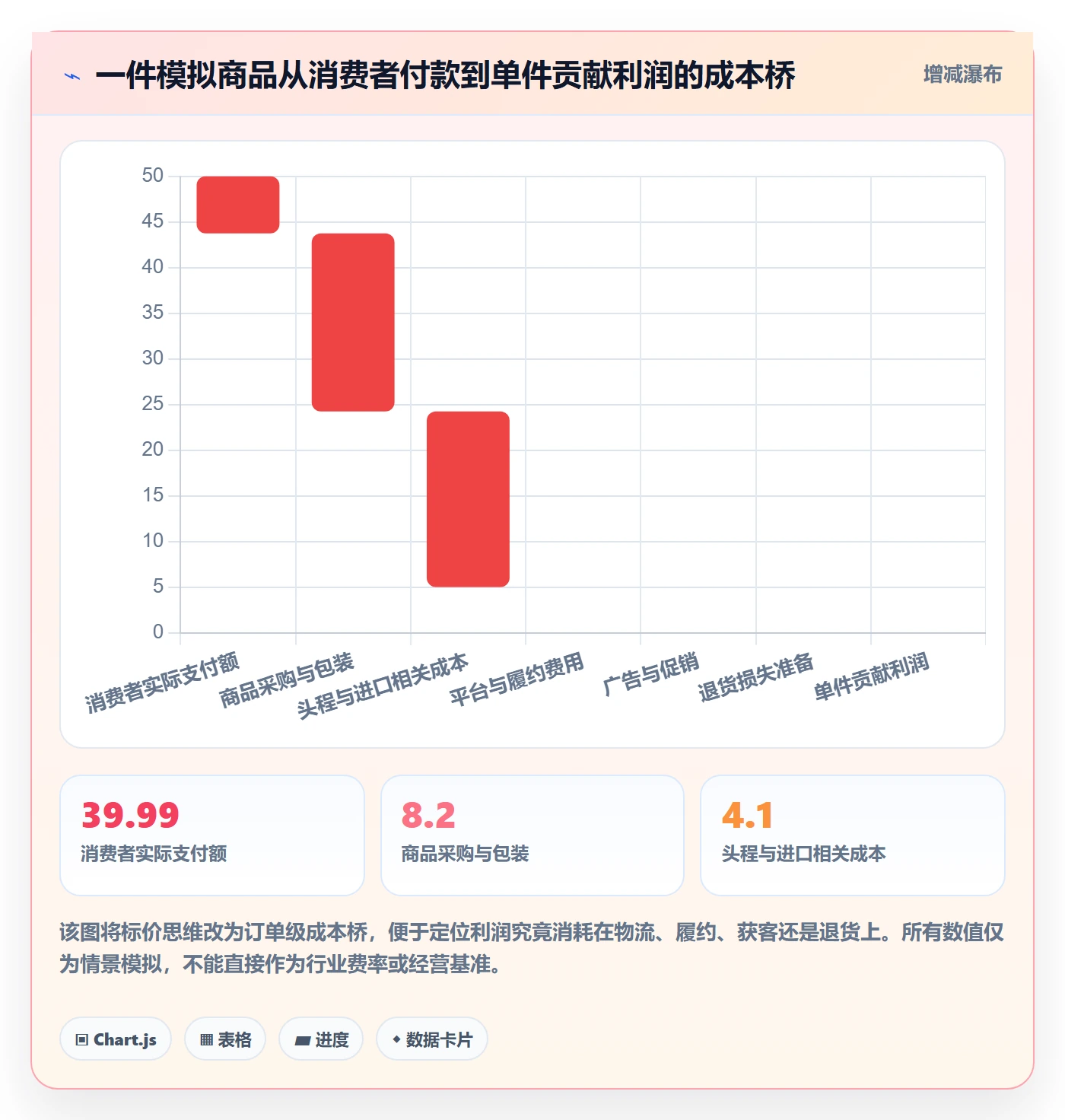 跨境电商运营框架：把选品策略纳入定价策略