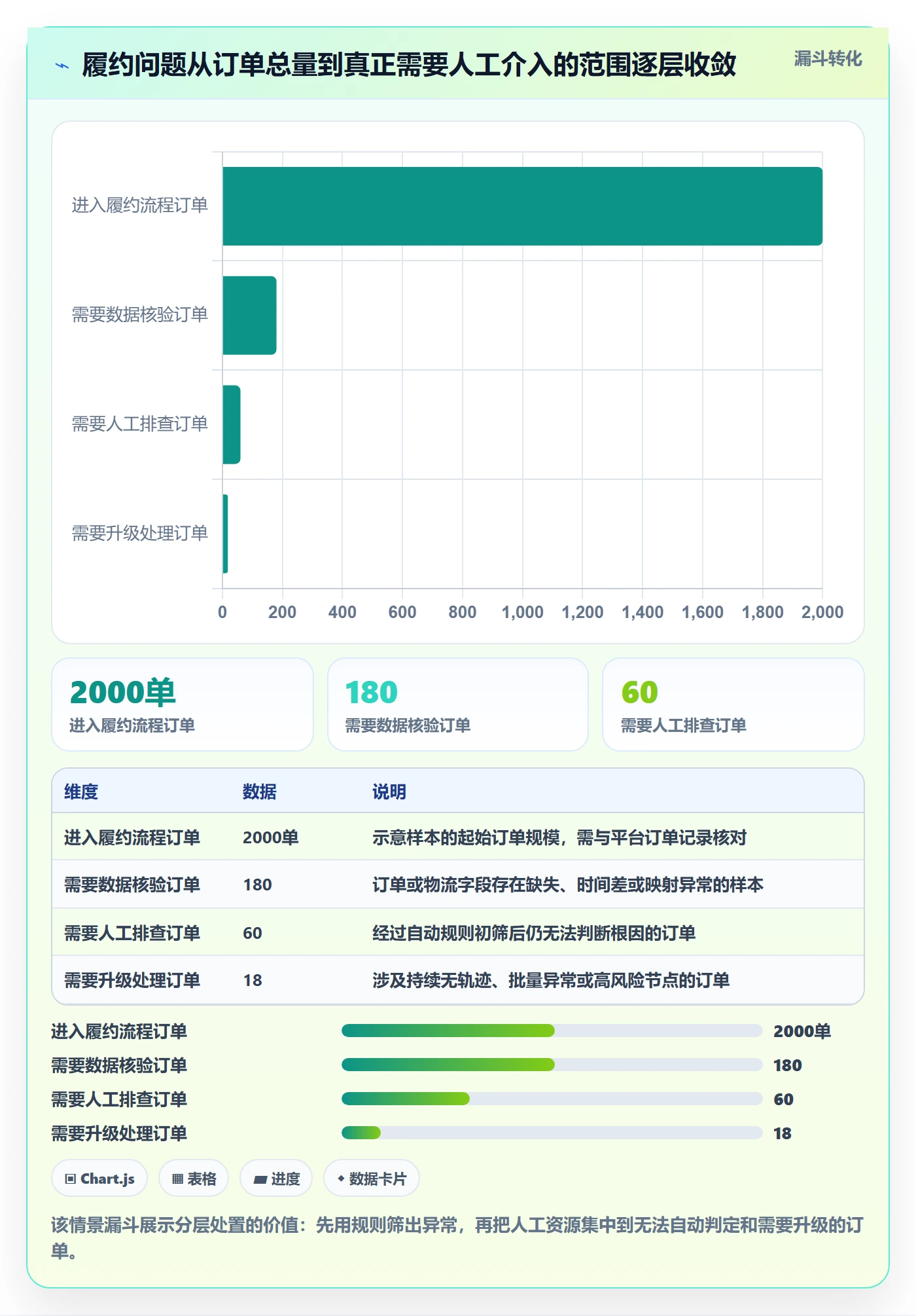 temu执行标准：履约物流环节如何体现物流方案