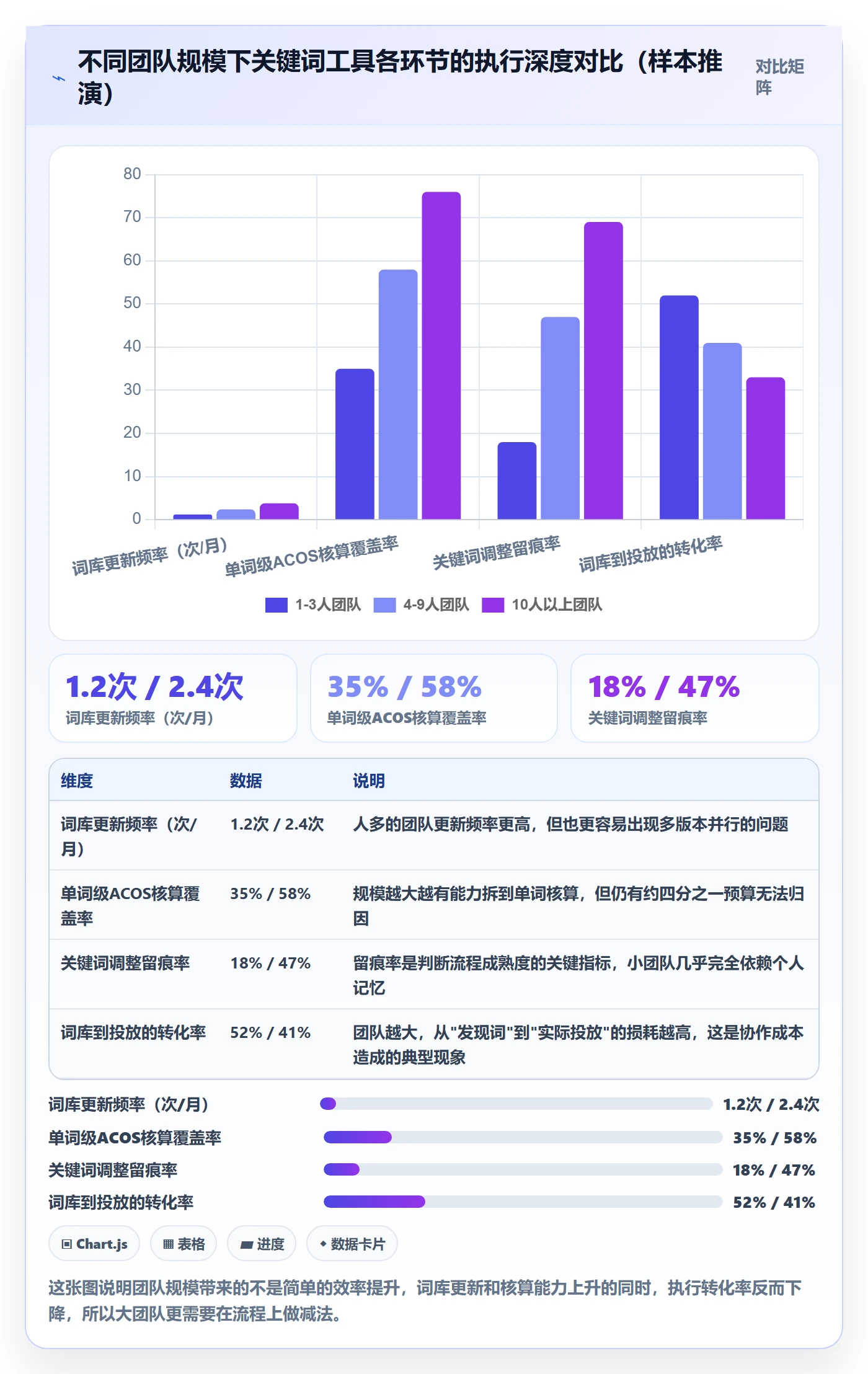 亚马逊软件怎么落地？从关键词工具讲清风险排查