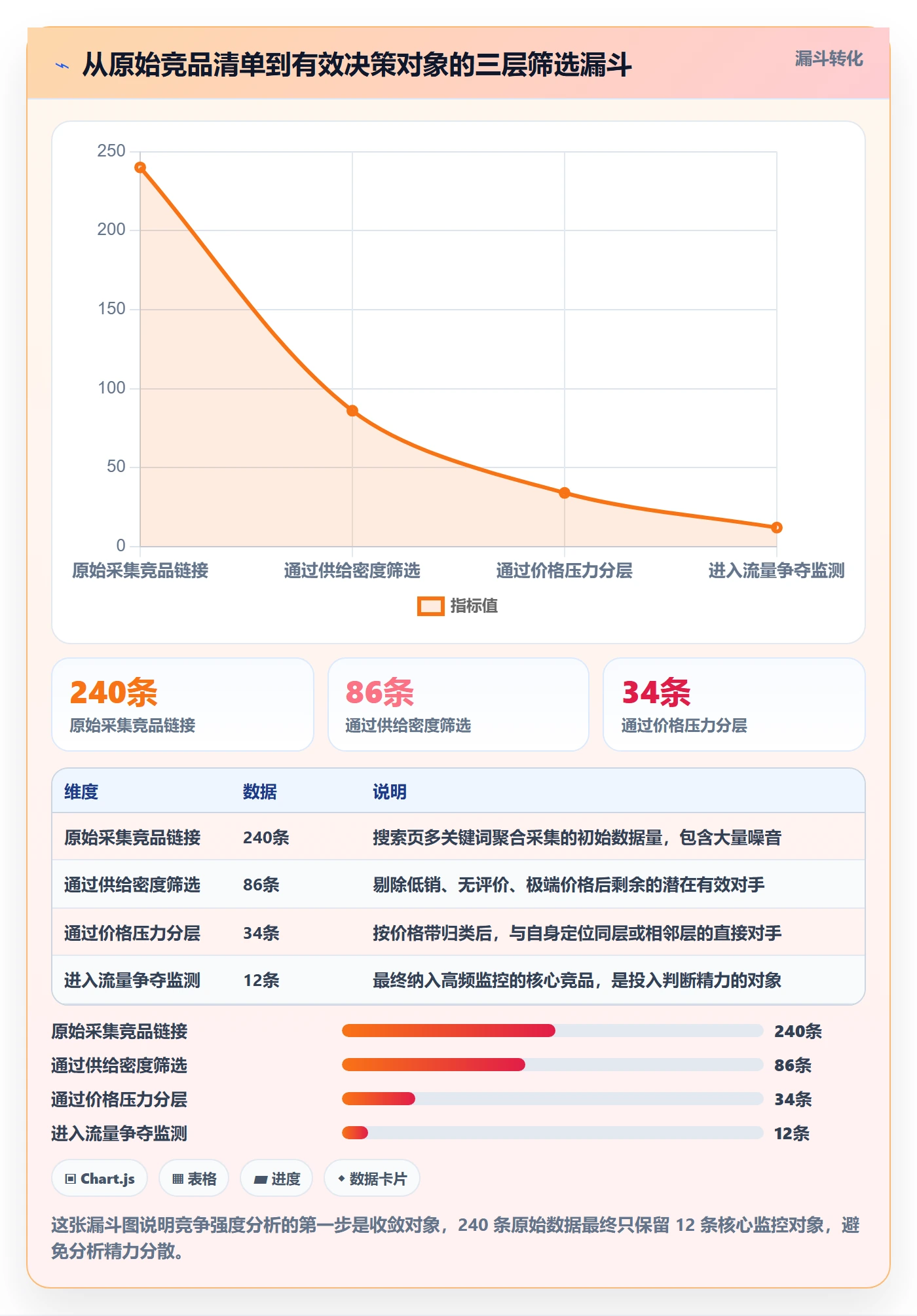 想做好商品分析，先掌握自动化方案中的竞争强度