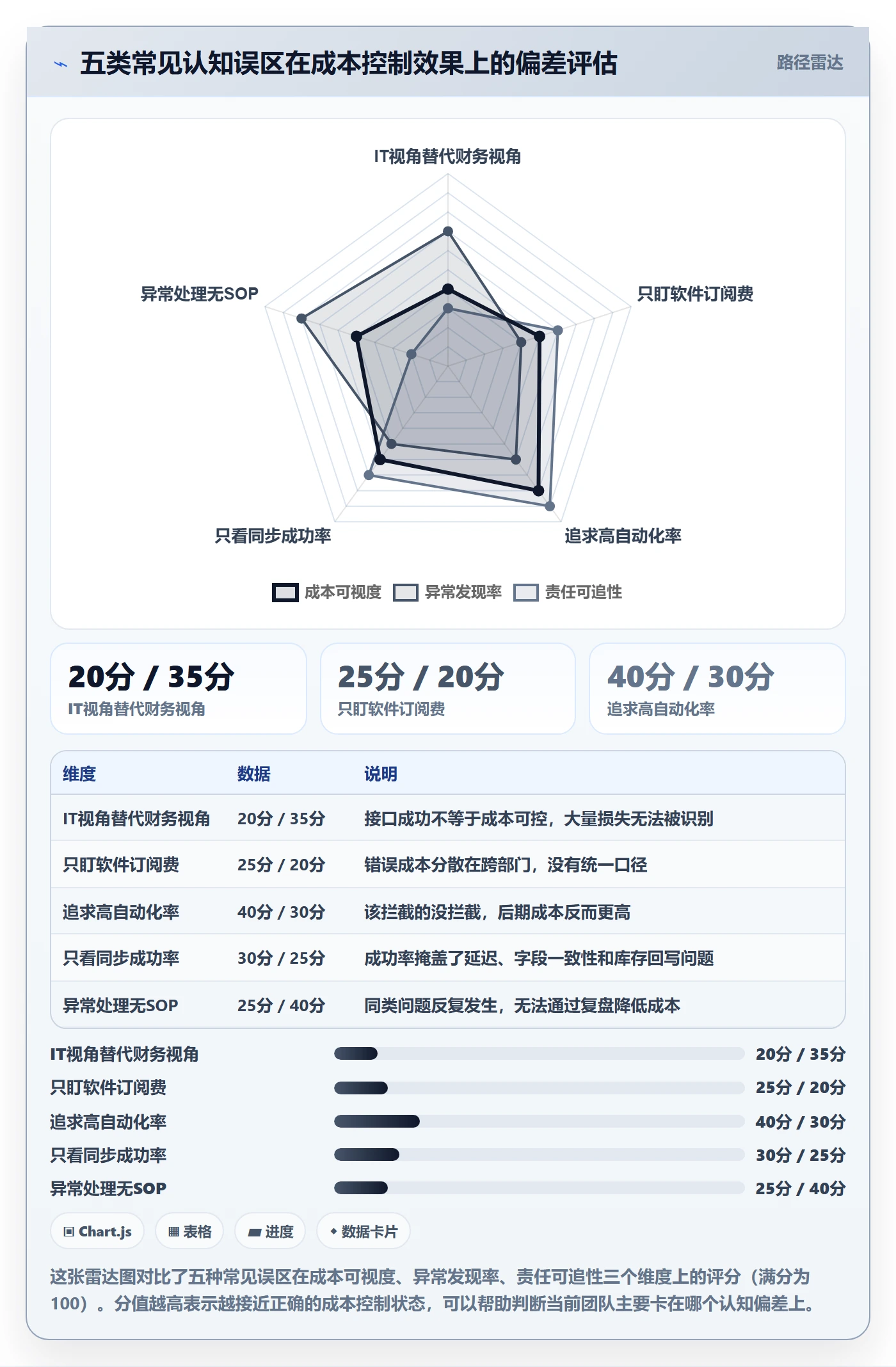 erp跨境电商执行标准：订单同步环节如何体现成本控制