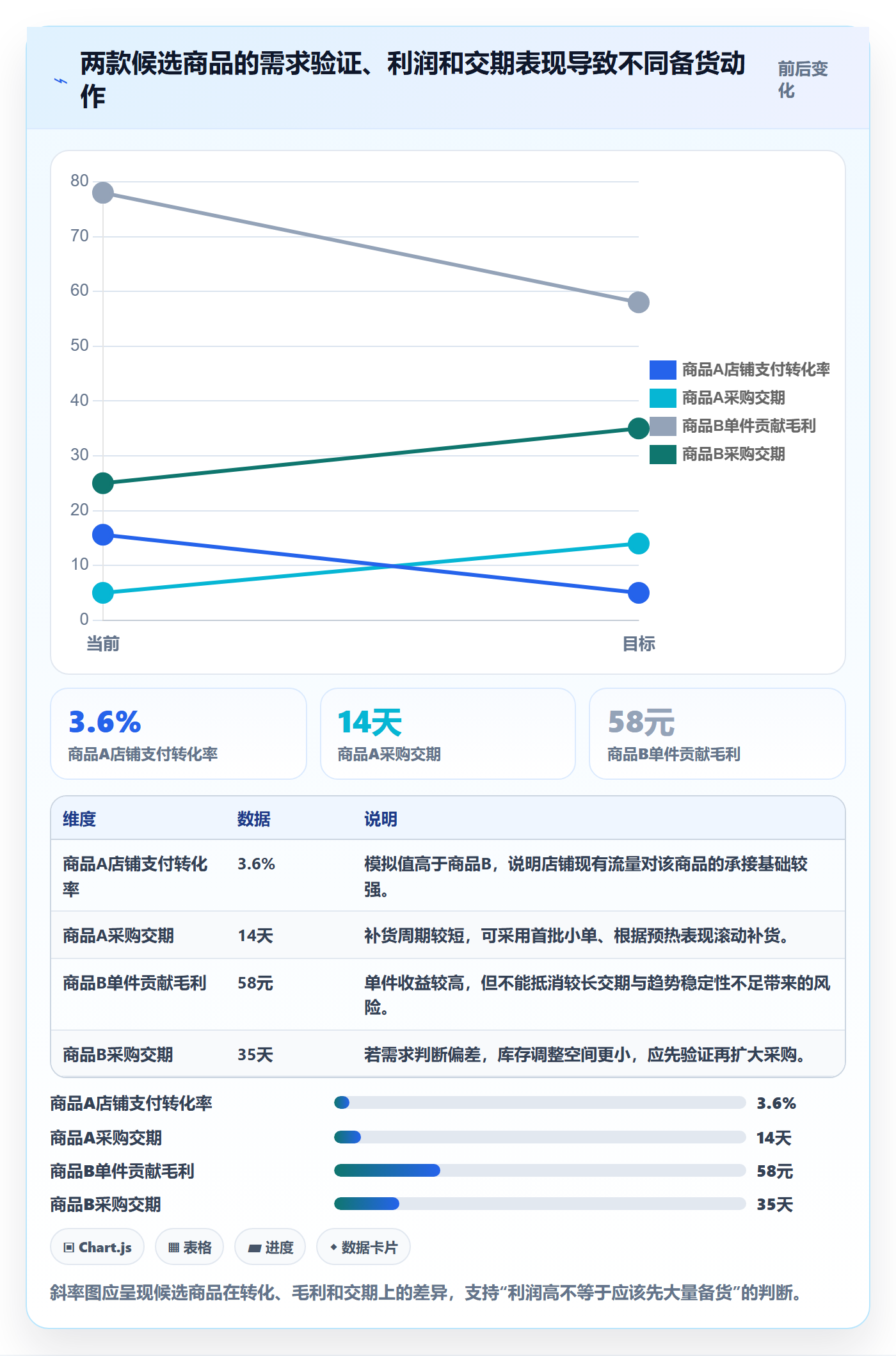 电商数据查询网站数据方法：用行业趋势支撑旺季准备判断