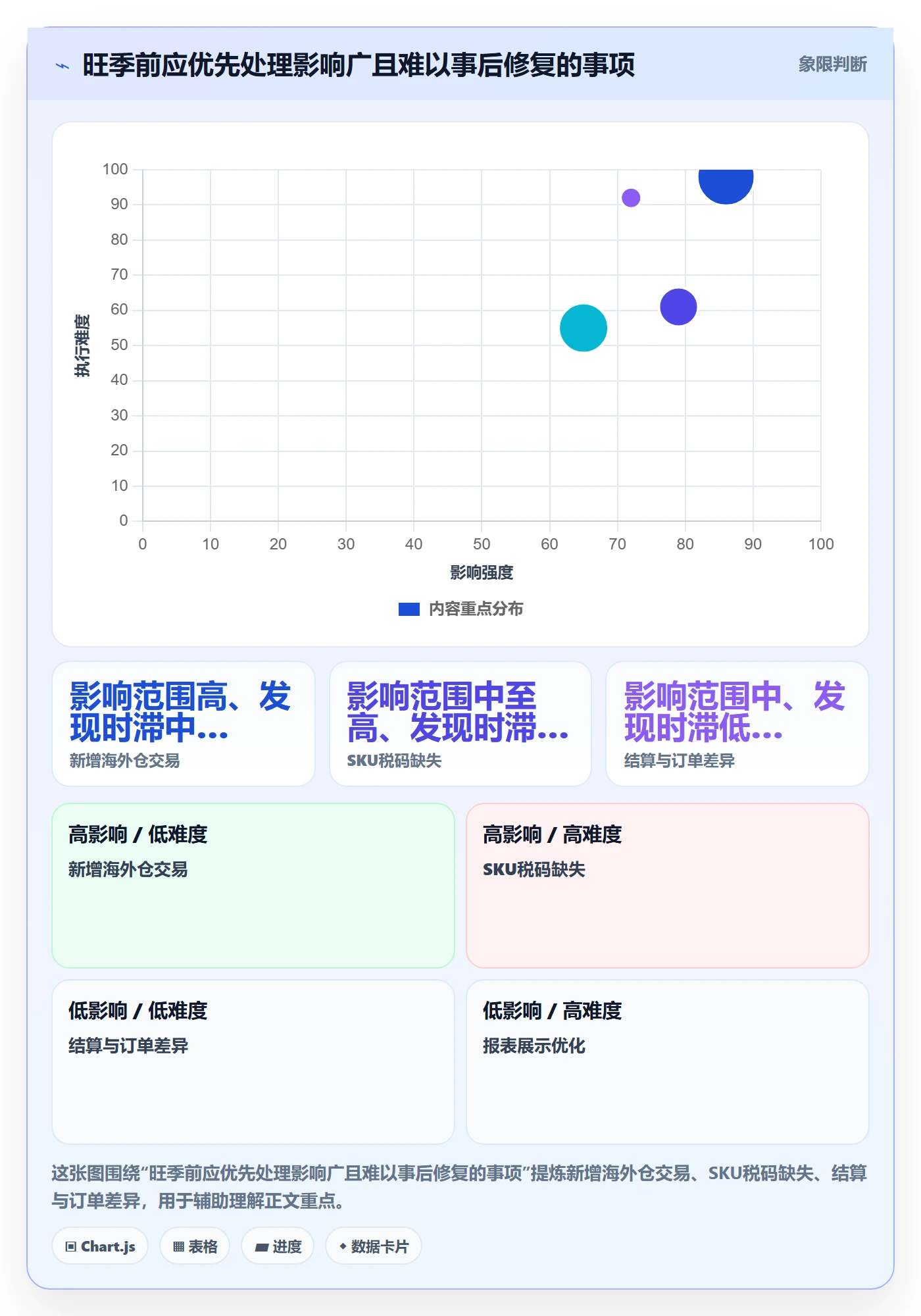跨境电商改造重点：从税务合规推进旺季准备