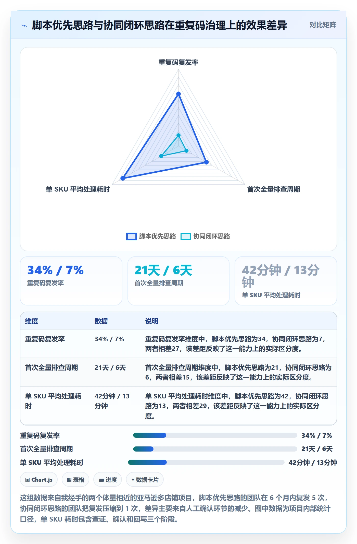 UPC码基础课：重复码排查相关的团队协同一次讲透