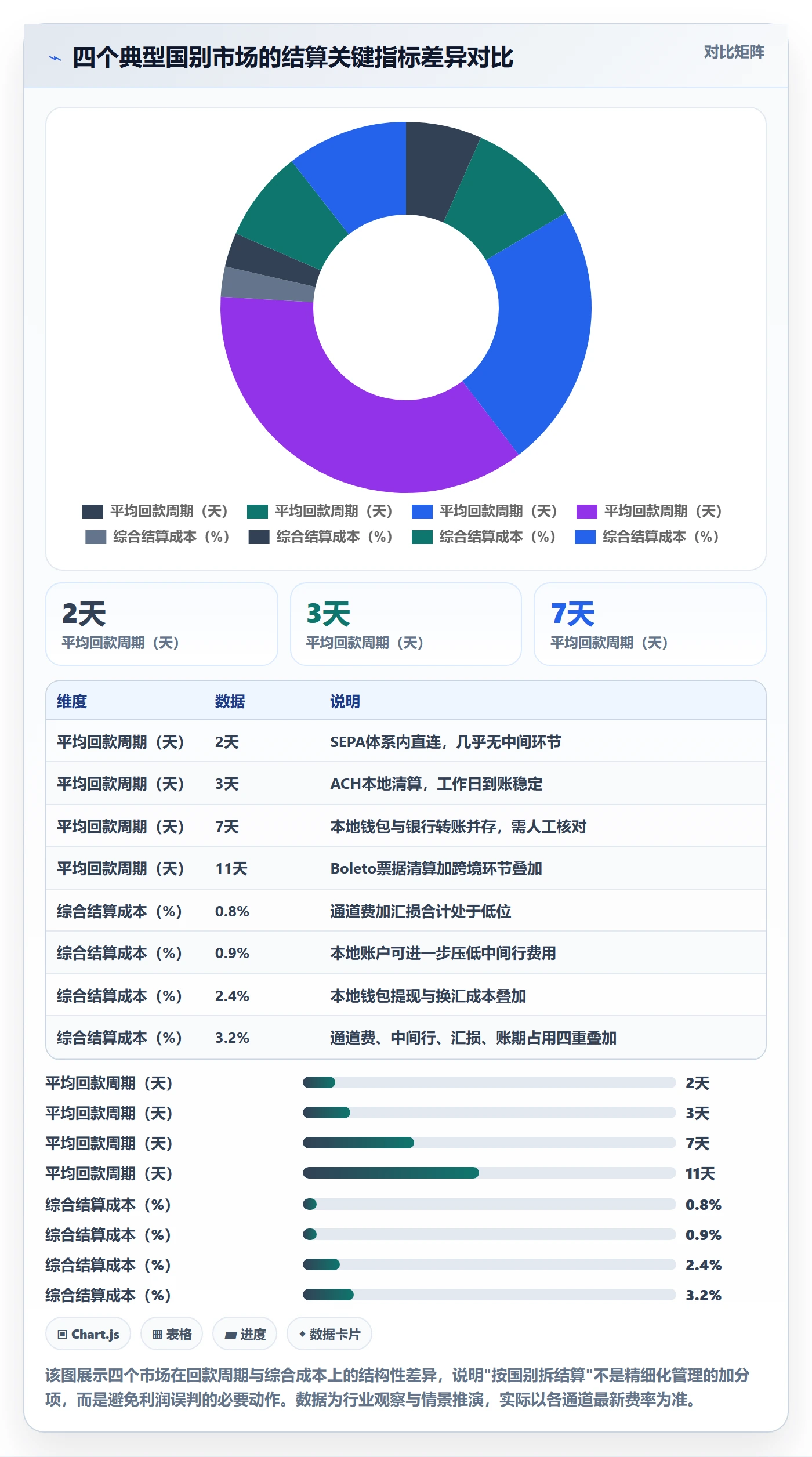 外贸数据分析平台怎么用？国家市场场景下的支付结算拆解
