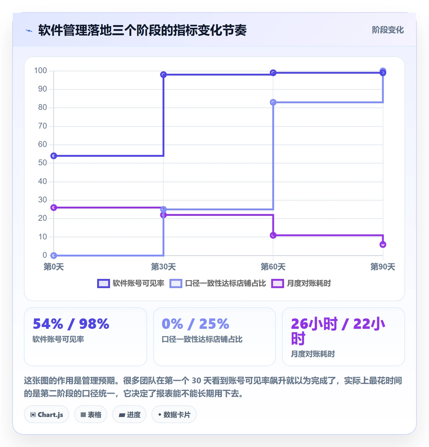 亚马逊软件怎么管？以数据报表为核心的问题清单方案