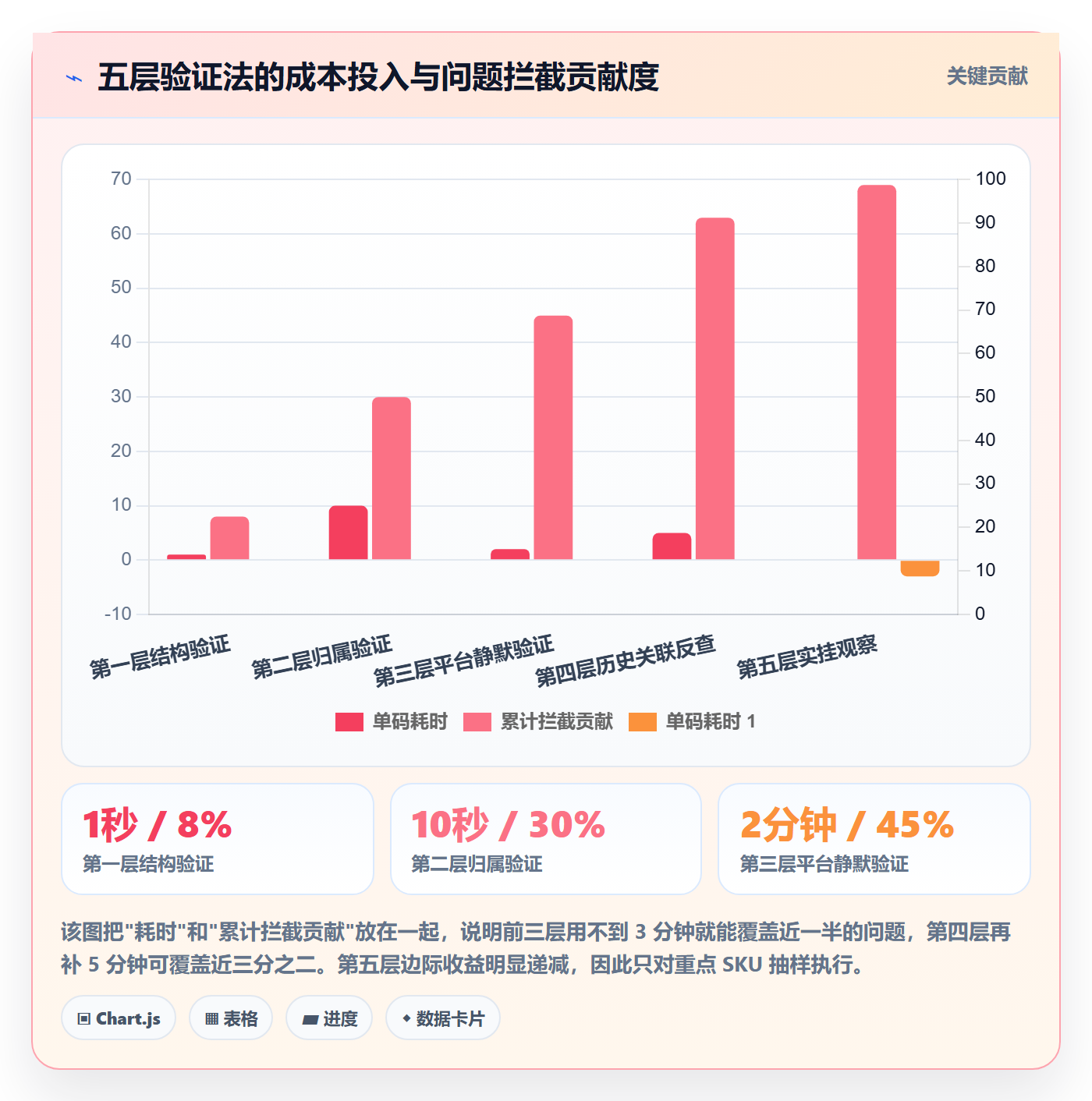 UPC码检查方法：通过平台审核评估市场调研质量