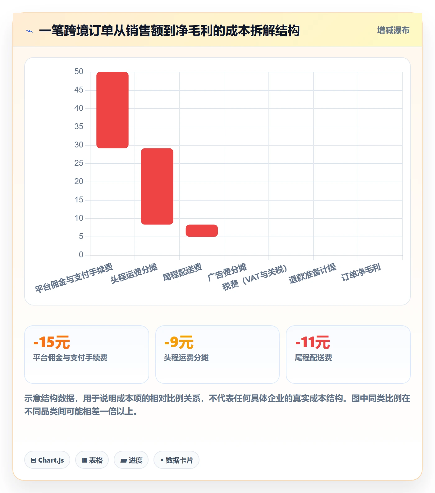 erp跨境电商数据方法：用财务核算支撑客户服务判断