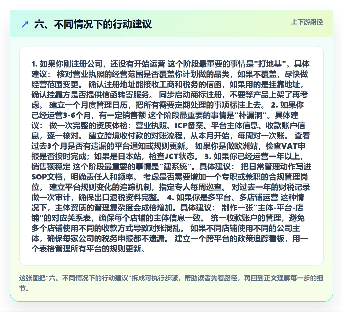 六、不同情况下的行动建议