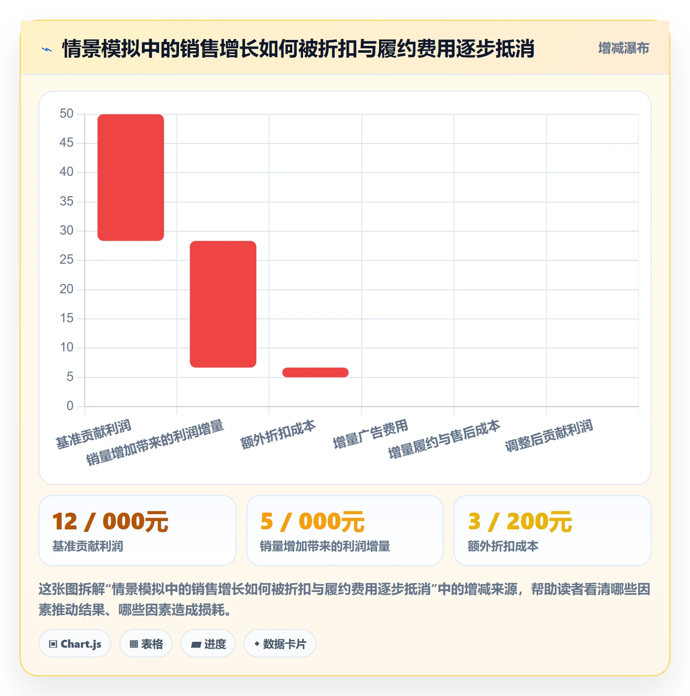 temu实践指南：半托管模式的数据复盘怎样更有效