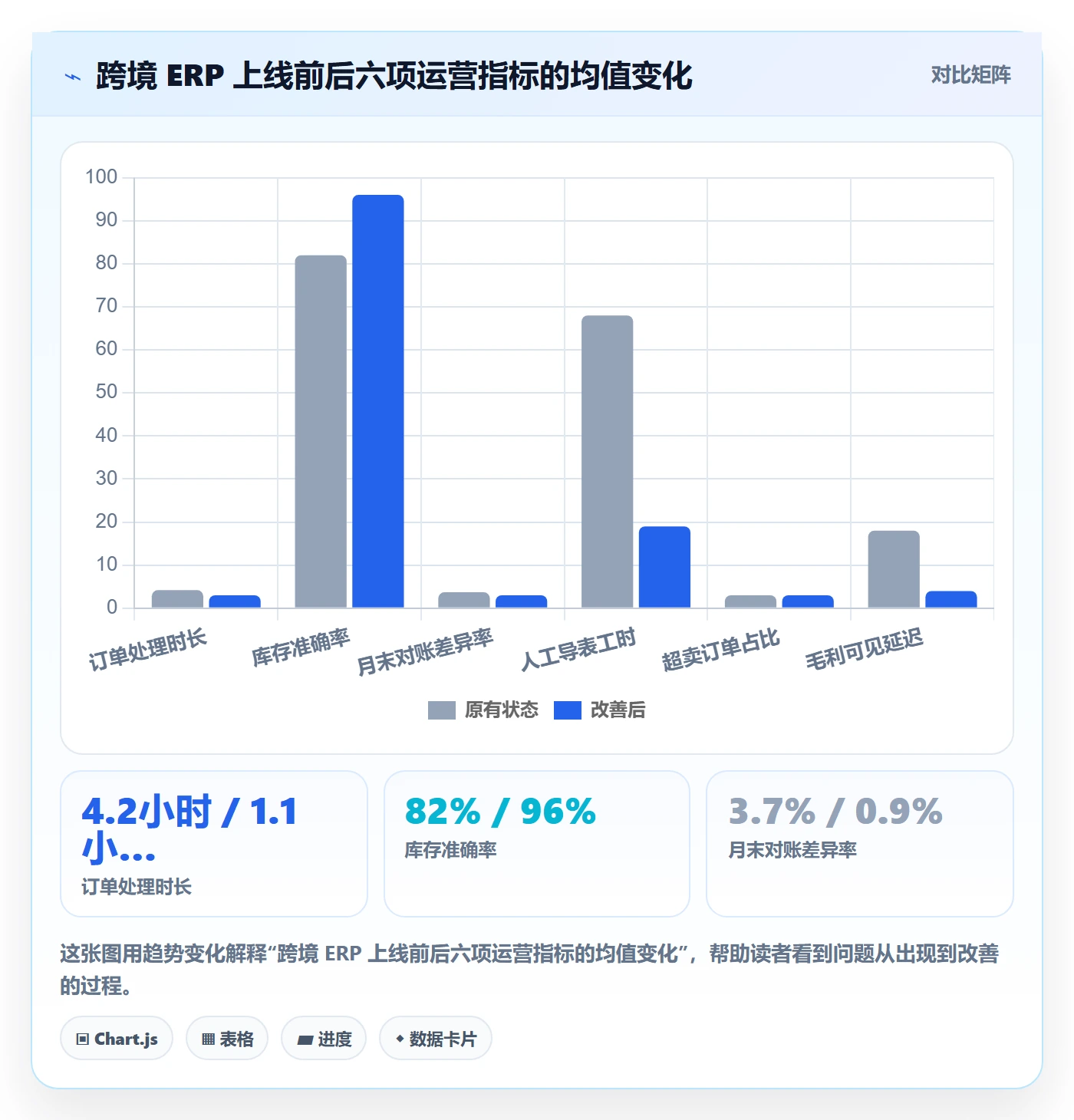 erp跨境电商应用思路：围绕系统实施拆解本地化运营