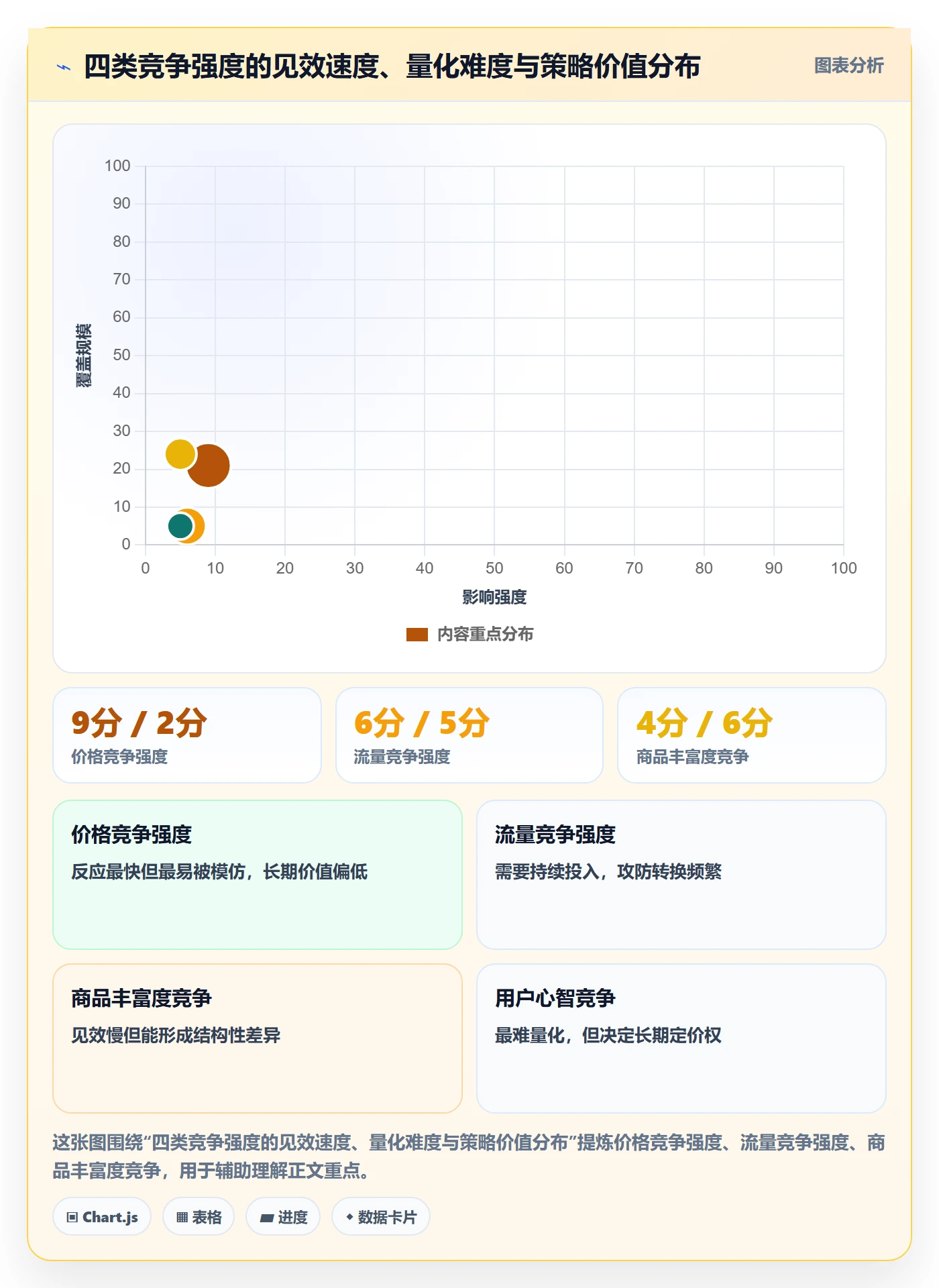 商品分析能力清单：增长策略需要覆盖哪些竞争强度事项