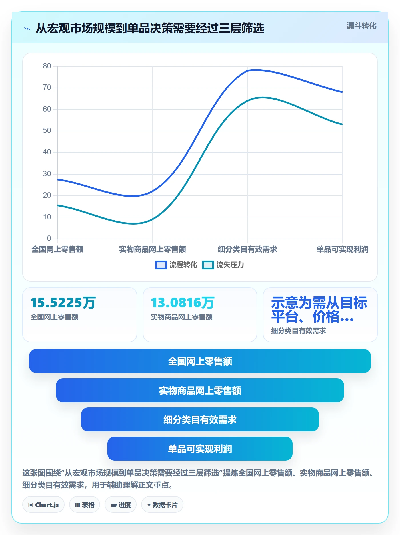 电商数据查询网站基础课：竞品数据相关的落地案例一次讲透