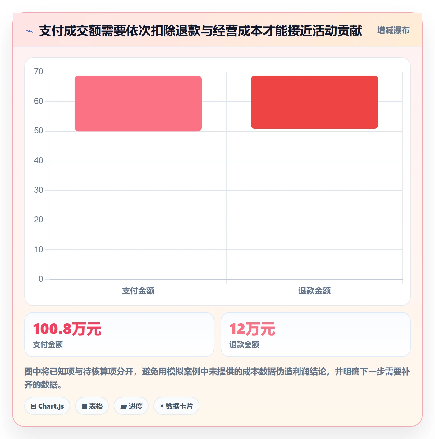 电商数据查询网站应用思路:围绕数据口径拆解进阶玩法