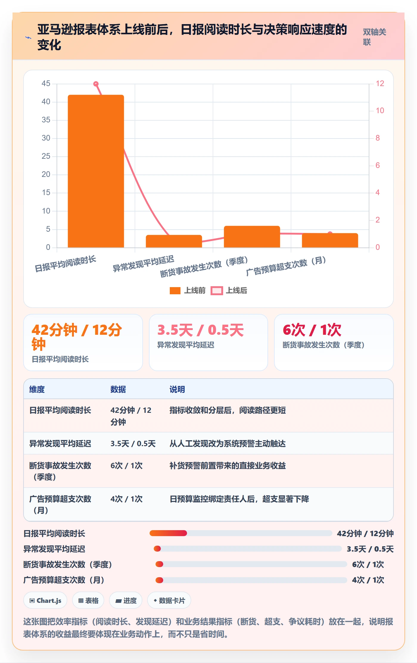 亚马逊软件从0到1：数据报表的日常管理与操作要点