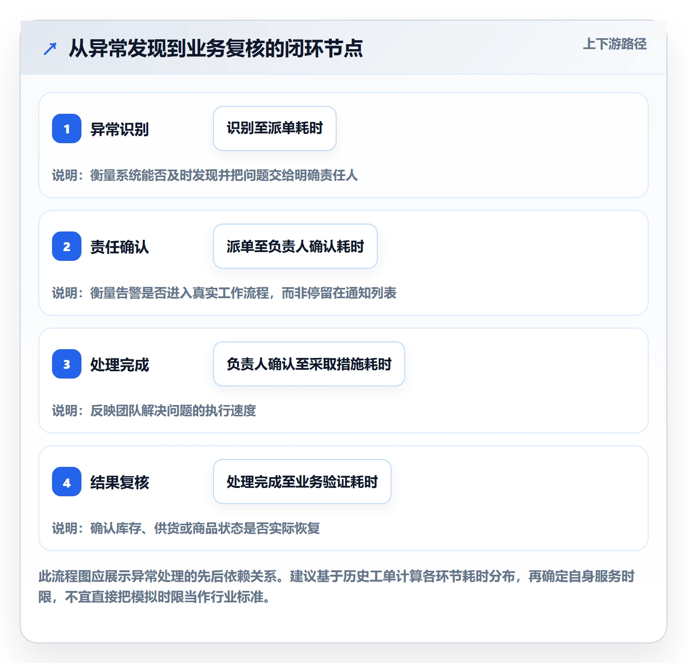 temu应用思路：围绕全托管模式拆解自动化方案