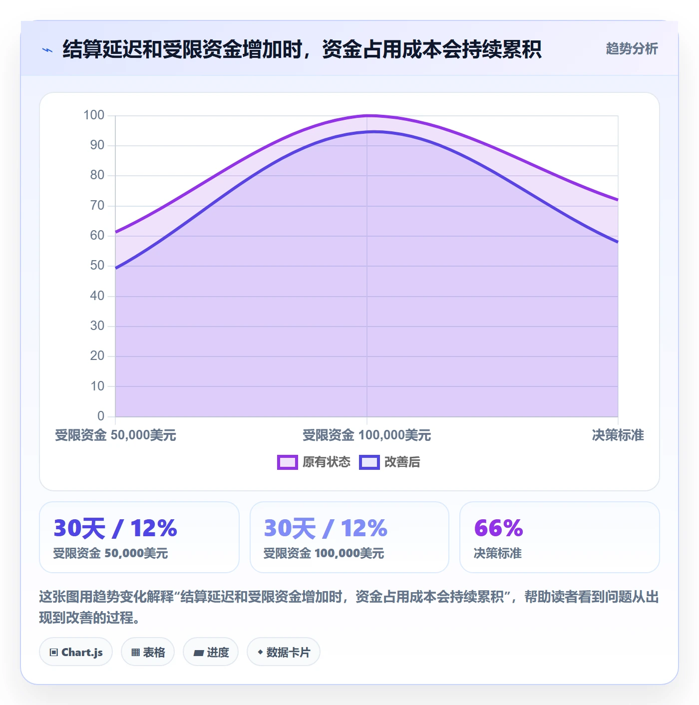 跨境电商选择标准：支付结算维度如何评估系统搭建