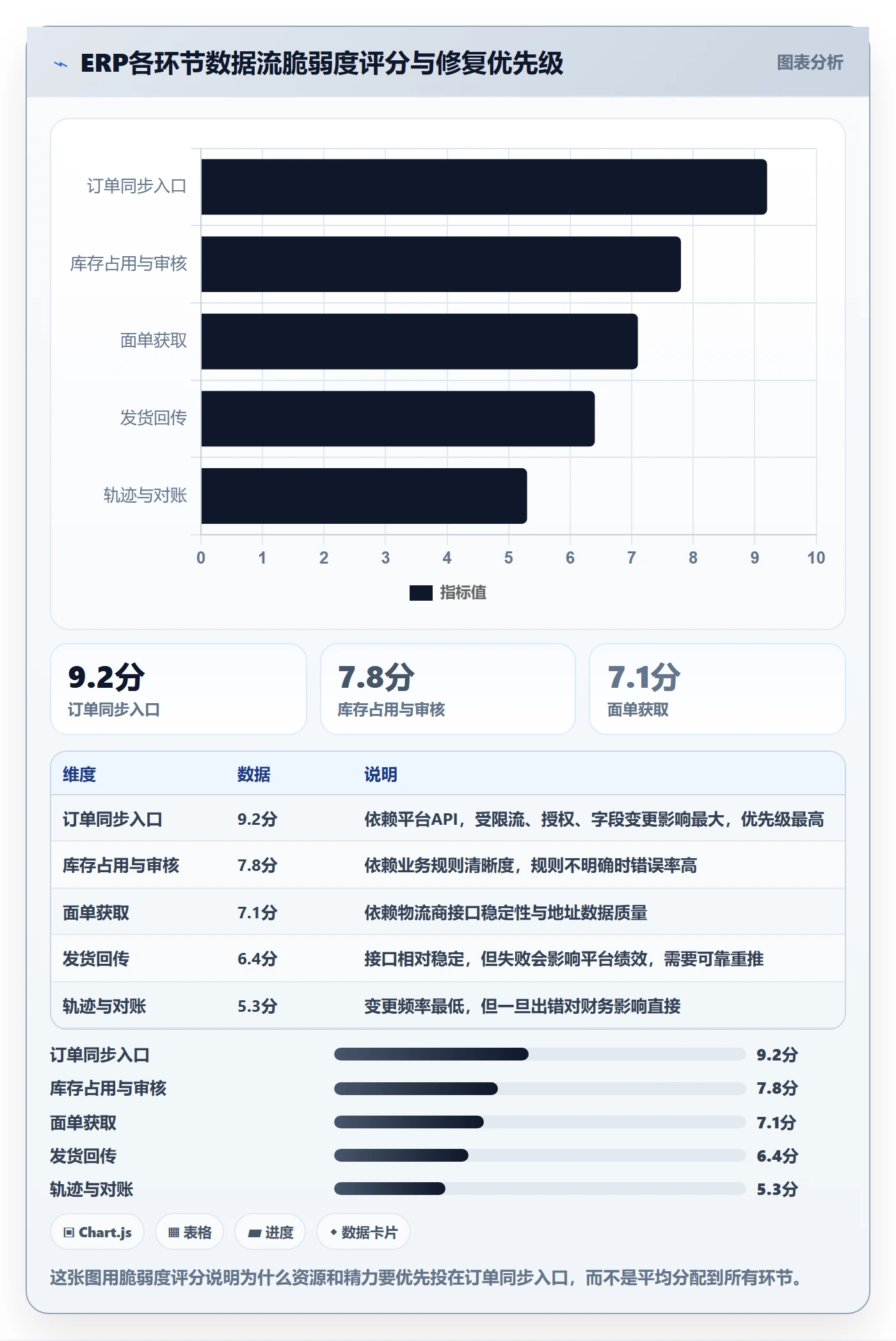 erp跨境电商怎么落地？从订单同步讲清跨境物流