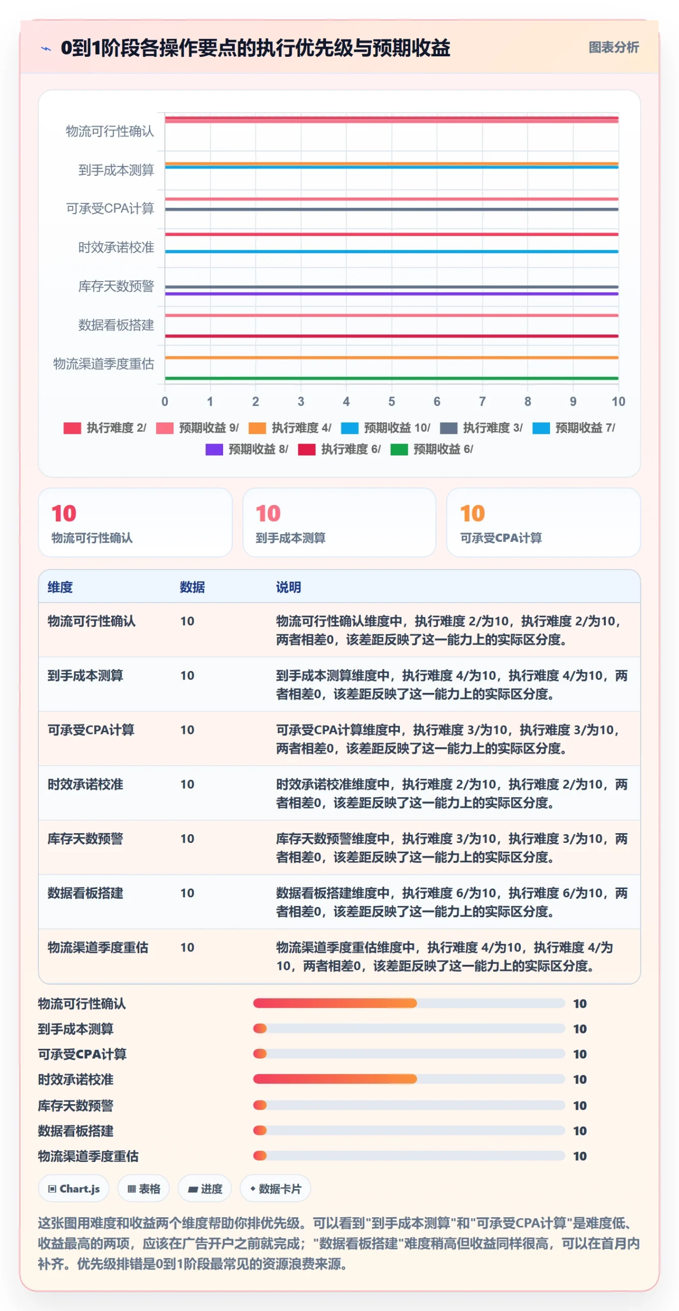 跨境电商运营从0到1：广告投放的跨境物流与操作要点