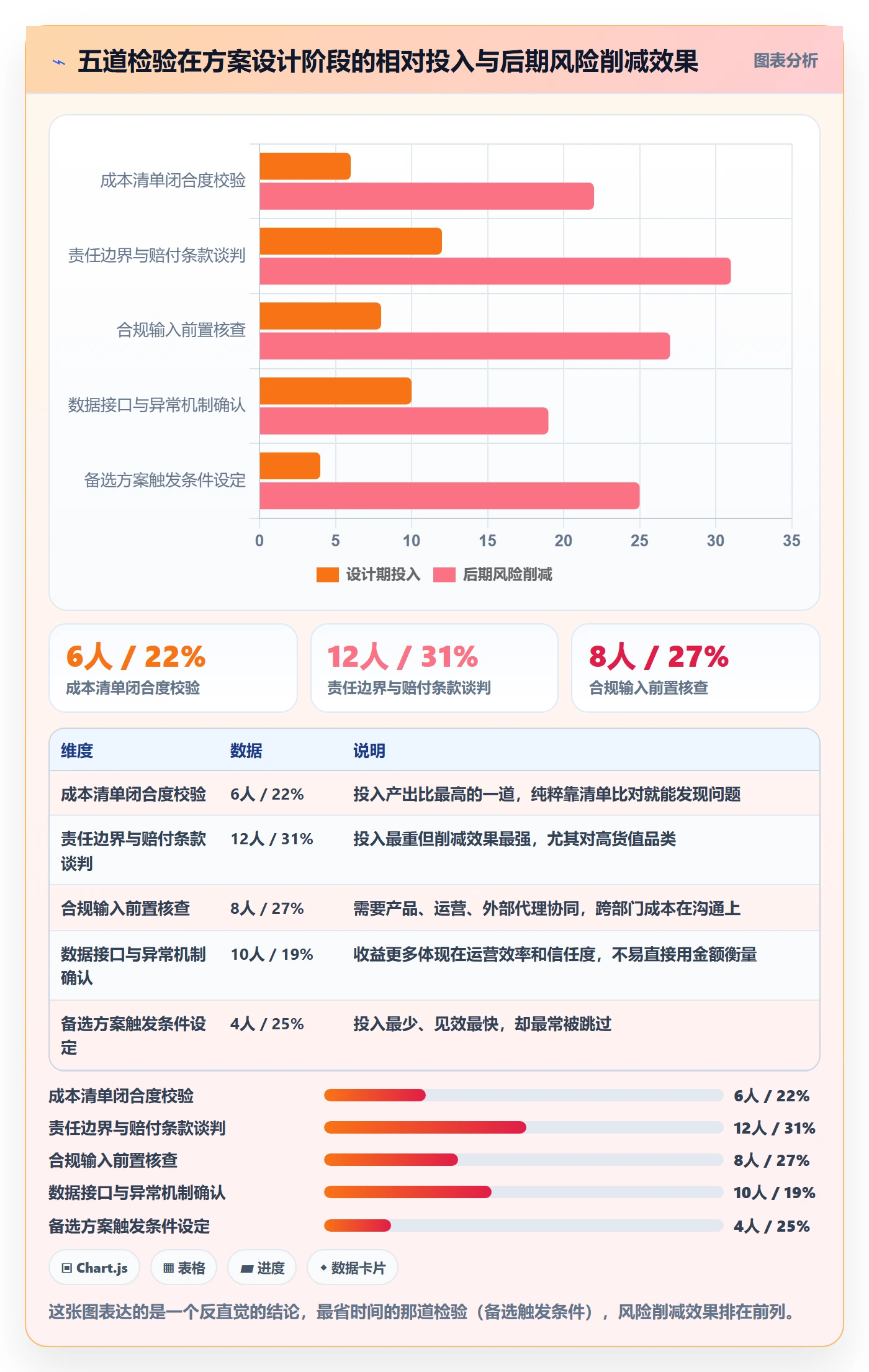 跨境电商一站式服务方案设计：仓储物流场景的常见误区怎么做