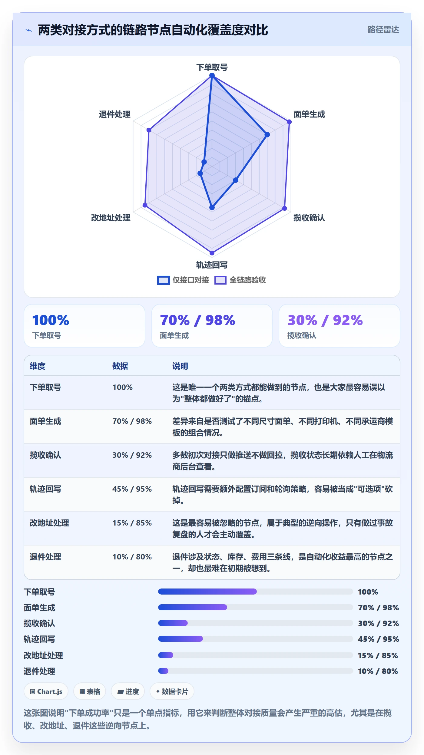 erp跨境电商使用技巧:物流对接对应的常见误区方法