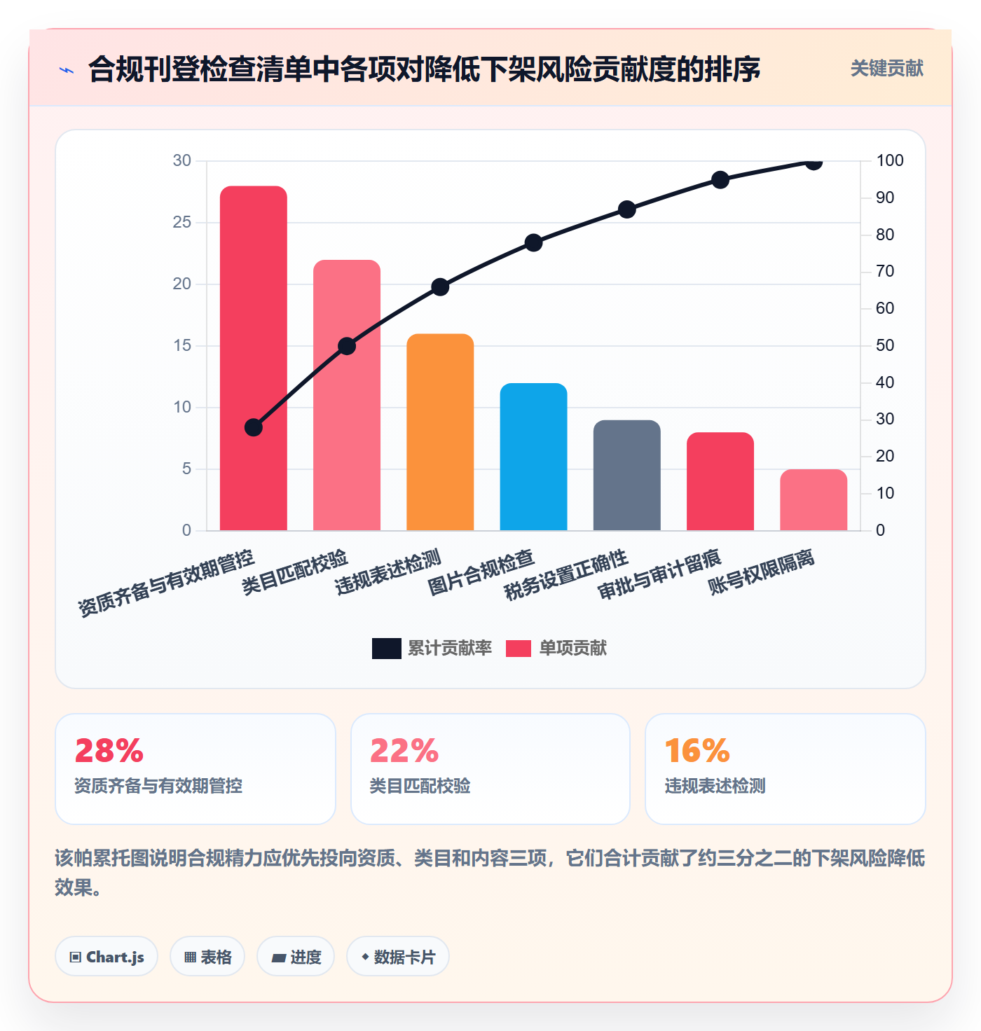 erp跨境电商运营框架：把多平台刊登纳入合规管理