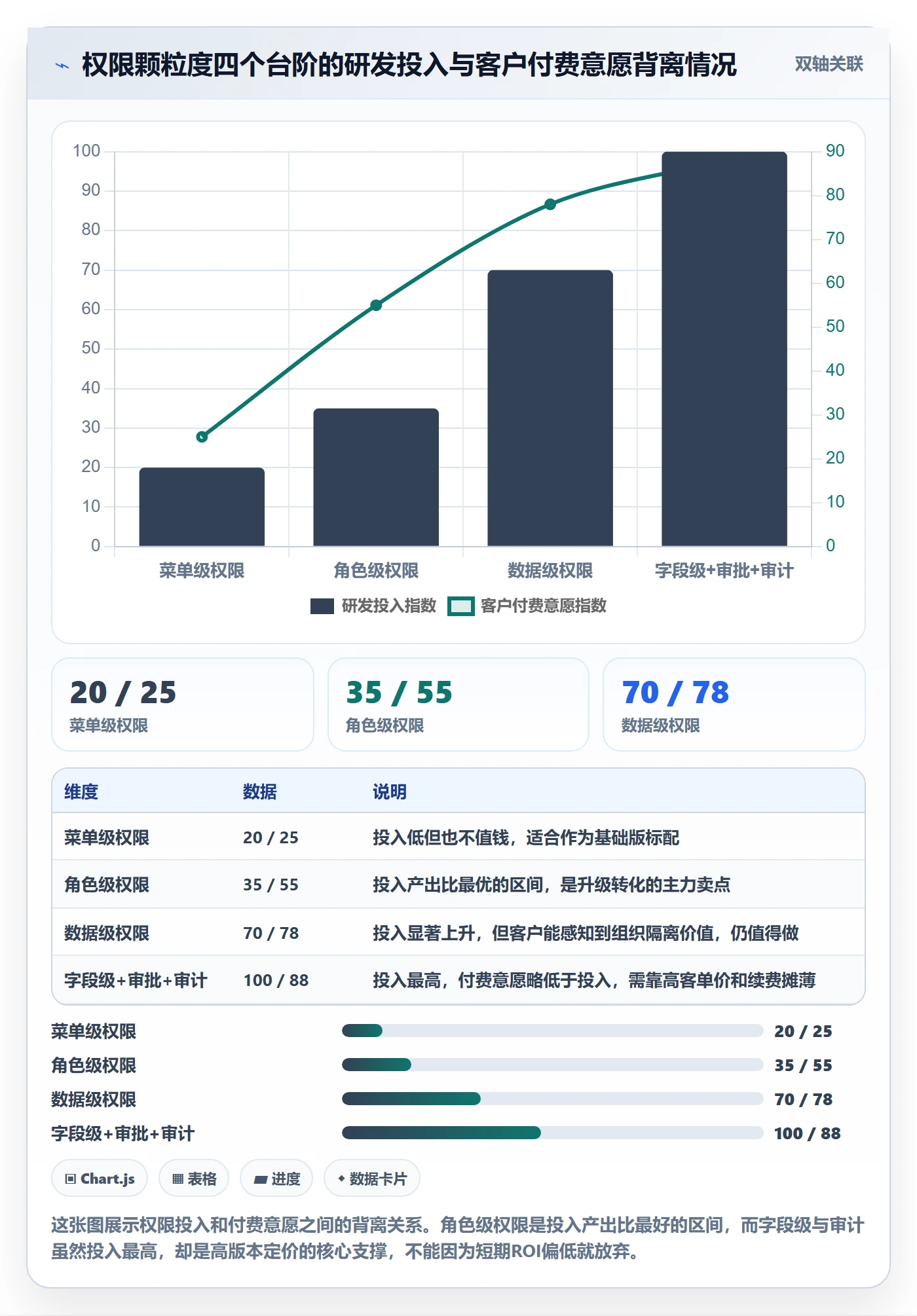 erp跨境电商实践指南：权限管理的定价策略怎样更有效