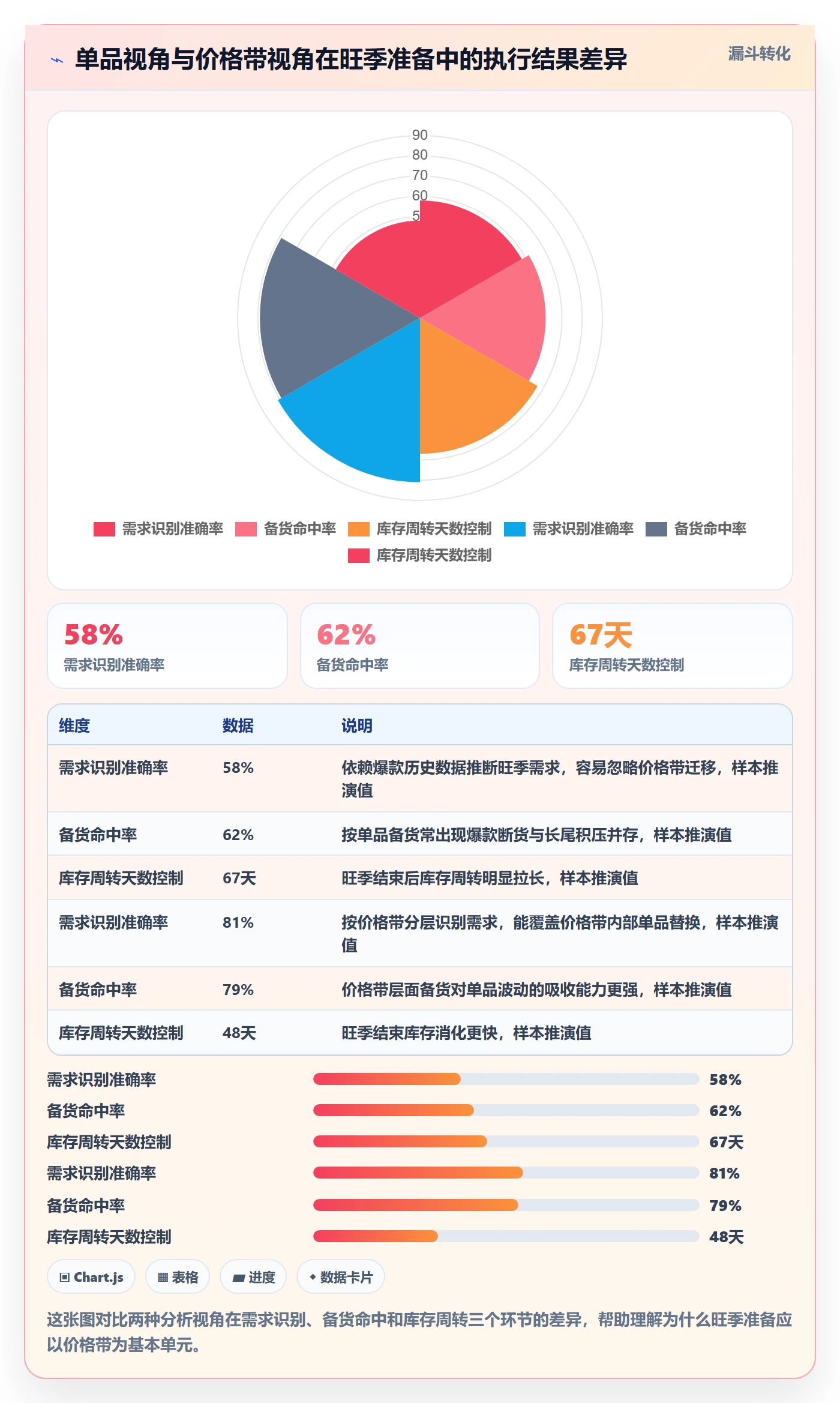 商品分析实用方法：围绕价格带建立旺季准备