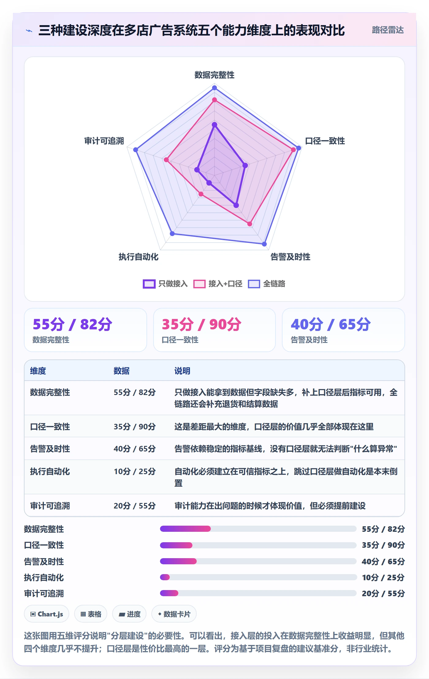 亚马逊软件方案设计：广告管理场景的多店经营怎么做