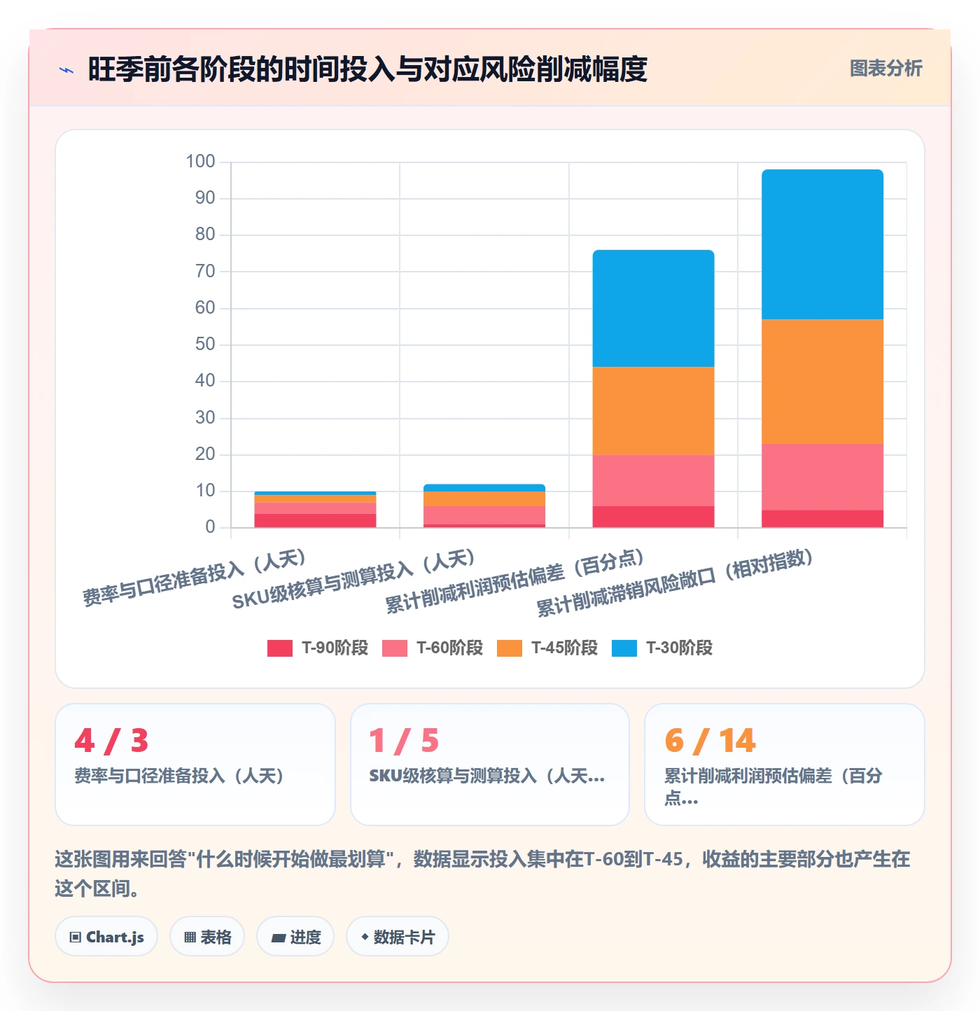 亚马逊软件问题诊断：利润核算如何用旺季准备改进