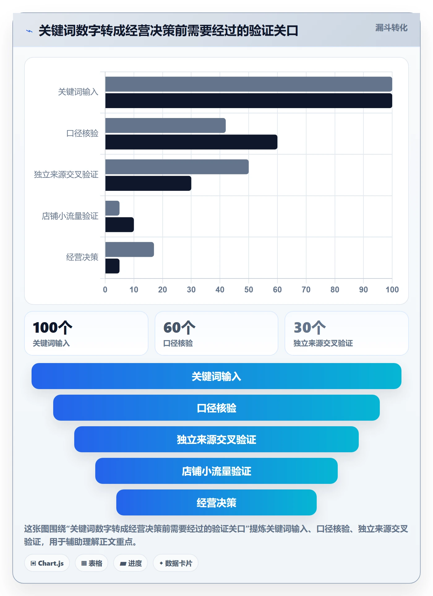 电商数据查询网站避坑指南：关键词搜索环节的风险排查要注意什么