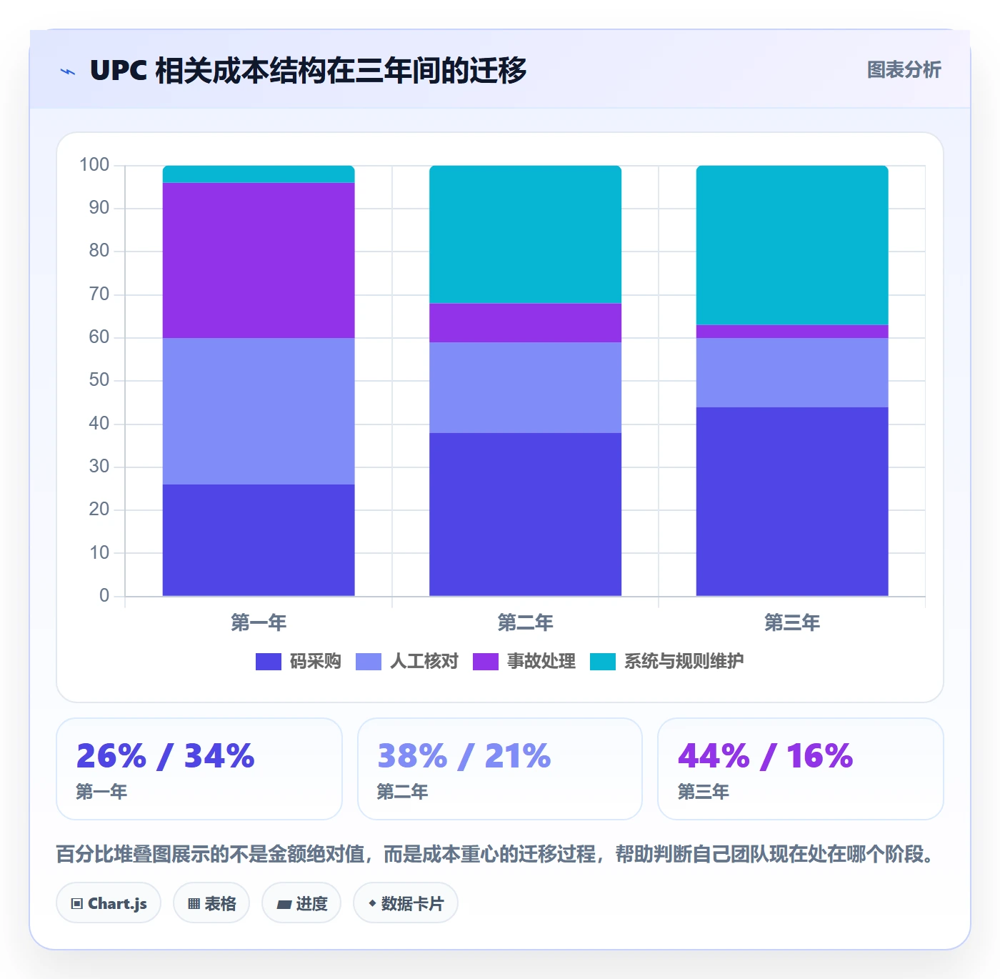 UPC码怎么优化？先从代码申请的系统搭建入手