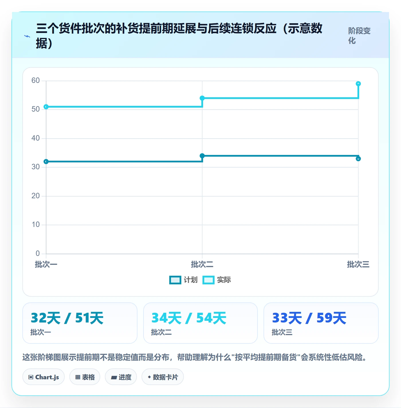 亚马逊软件优化清单：评价管理与供应链协同的关键动作