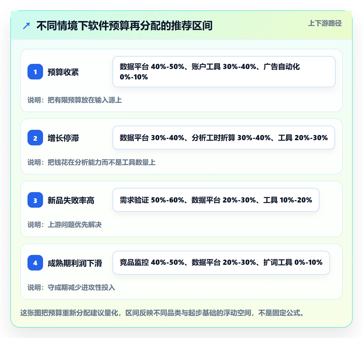 亚马逊软件优化清单：关键词工具与增长策略的关键动作