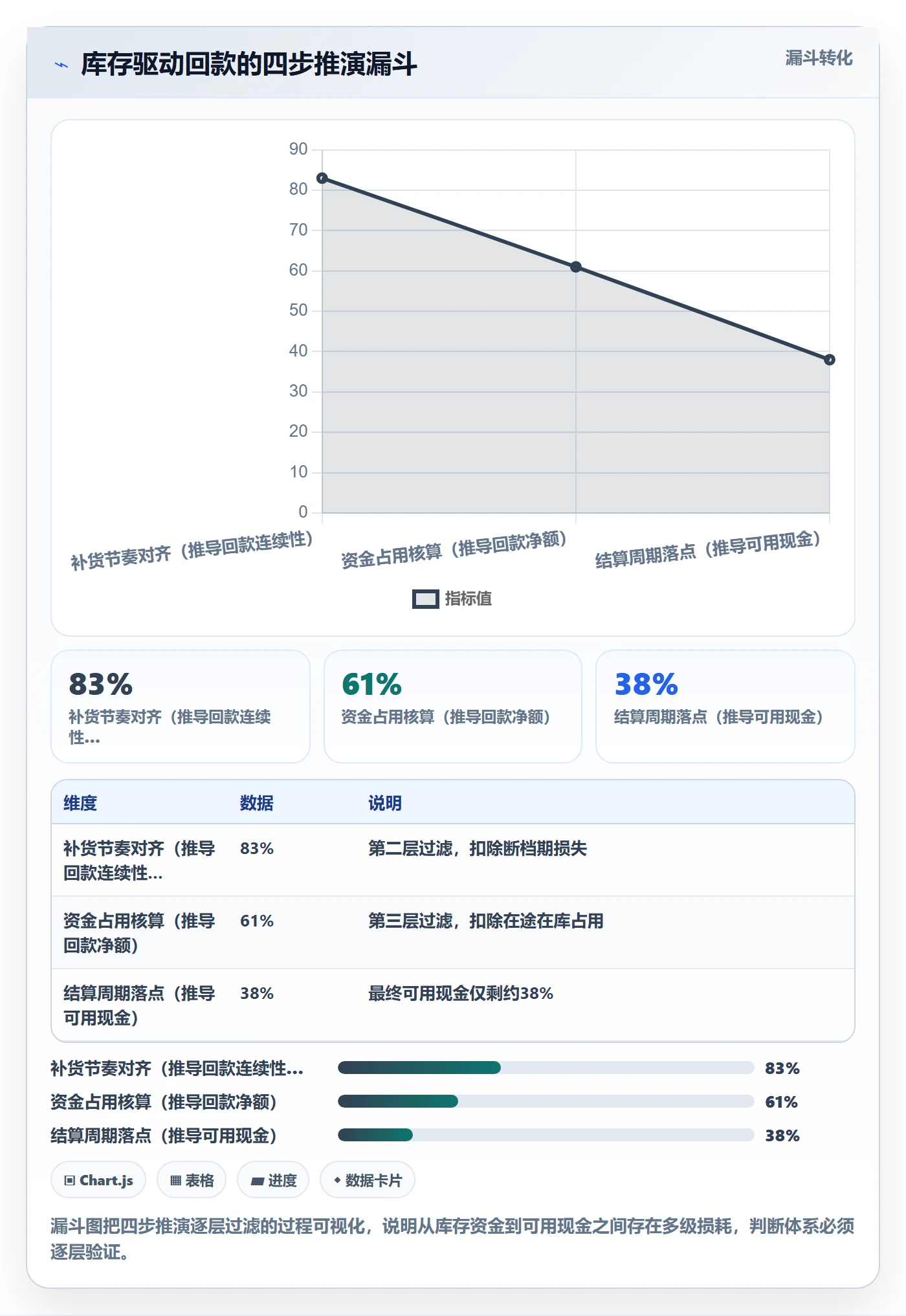 亚马逊软件实施路径：库存管理如何完成回款管理