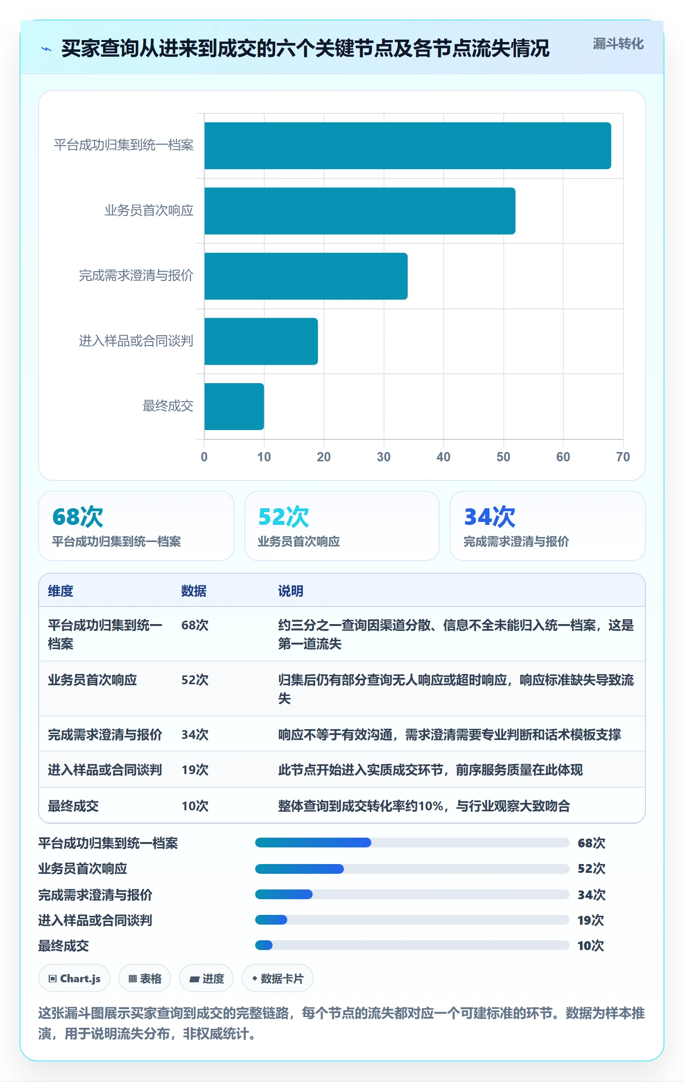 外贸数据分析平台执行标准：买家查询环节如何体现客户服务