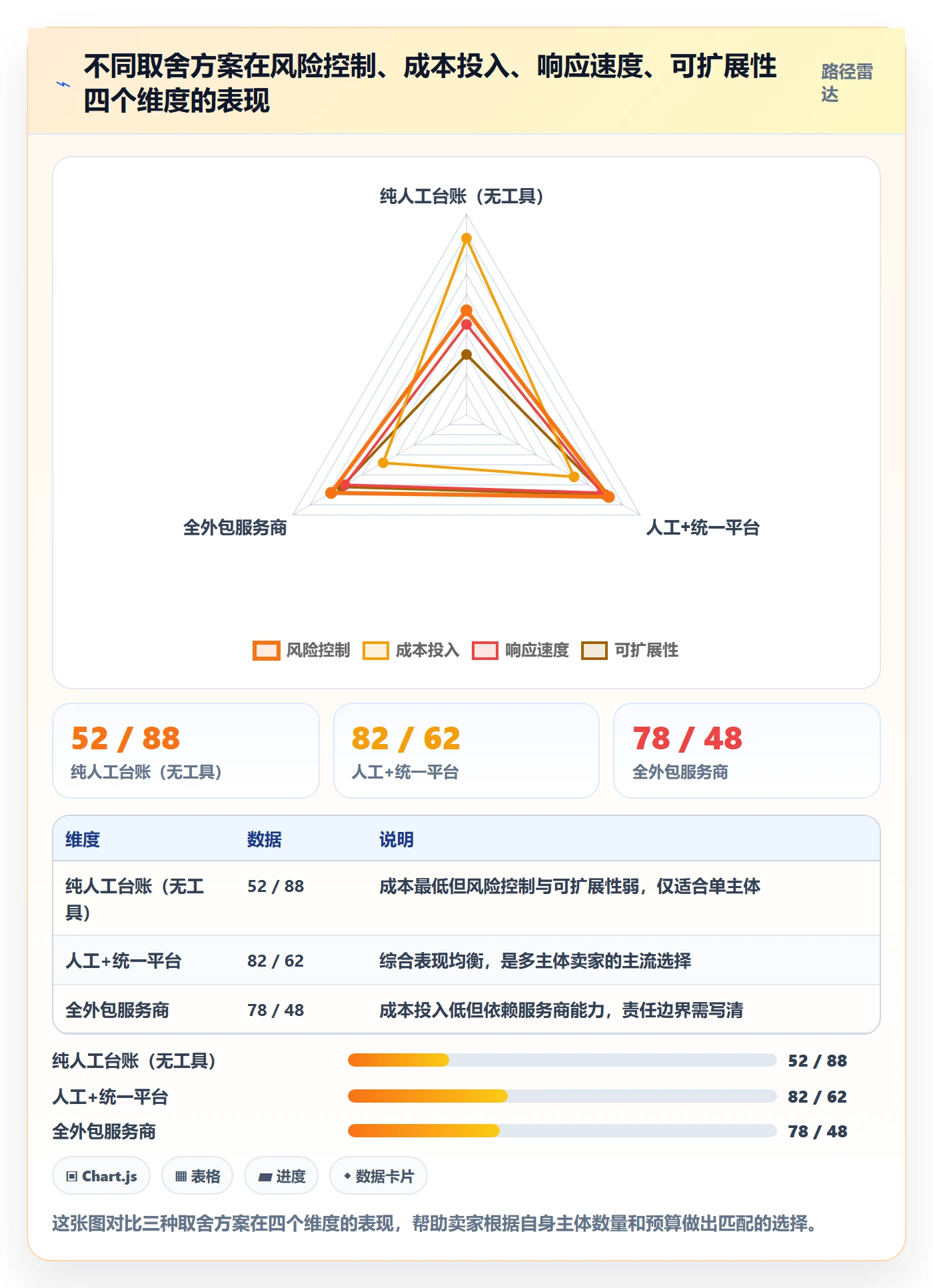 跨境电商一站式服务怎么优化？先从公司注册的风险排查入手