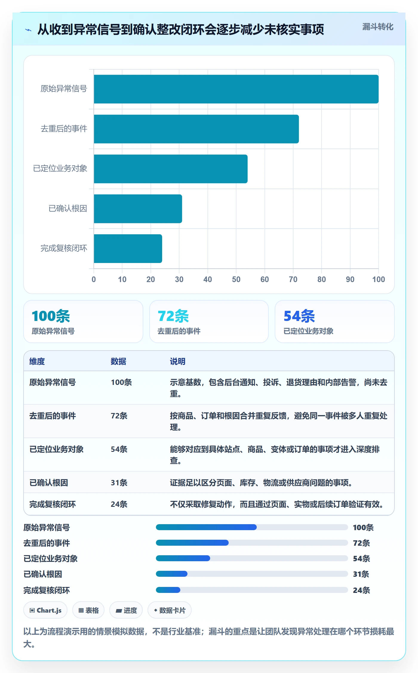 跨境电商操作手册：平台规则对应的风险排查步骤