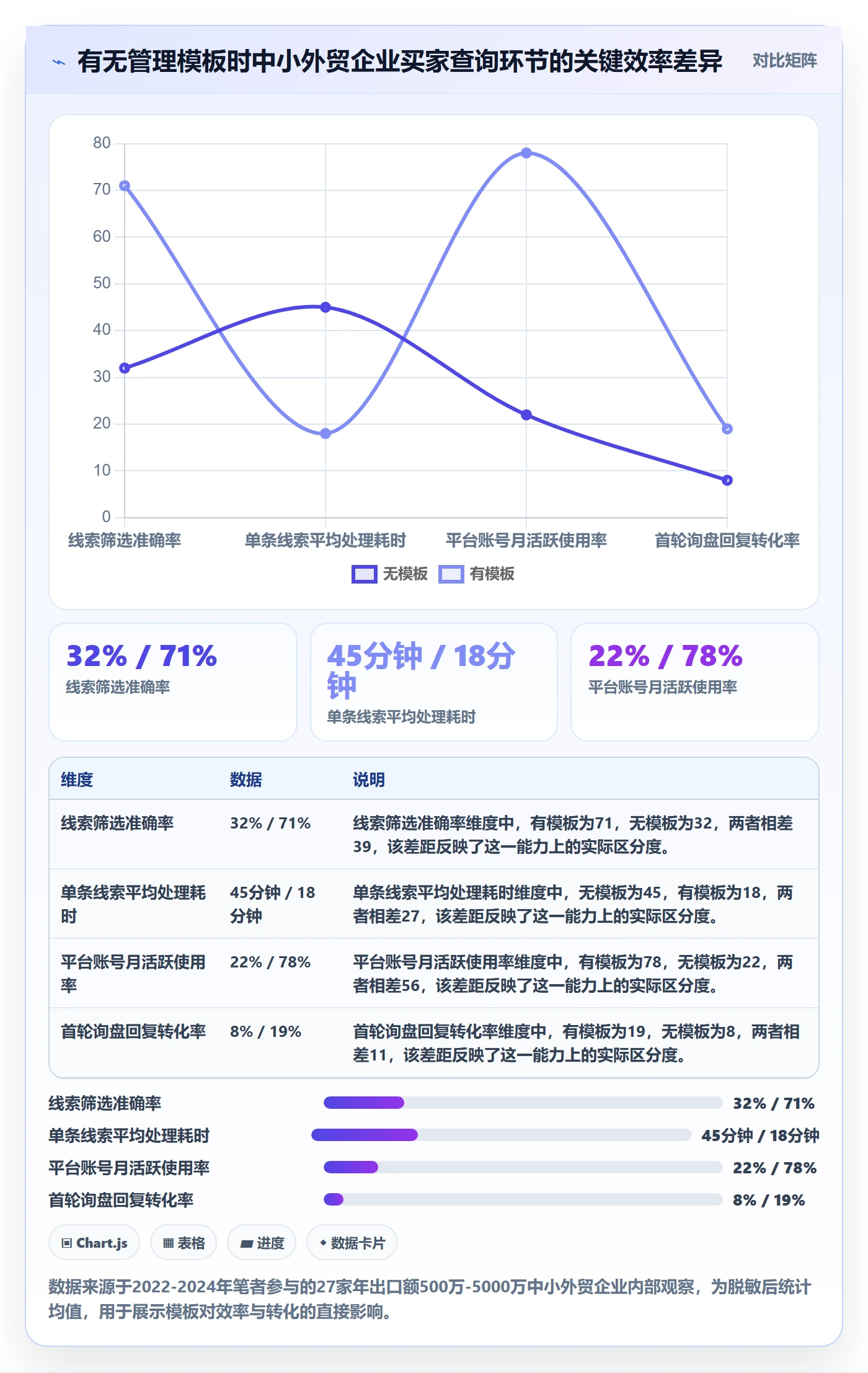外贸数据分析平台管理模板：围绕买家查询开展中小商家
