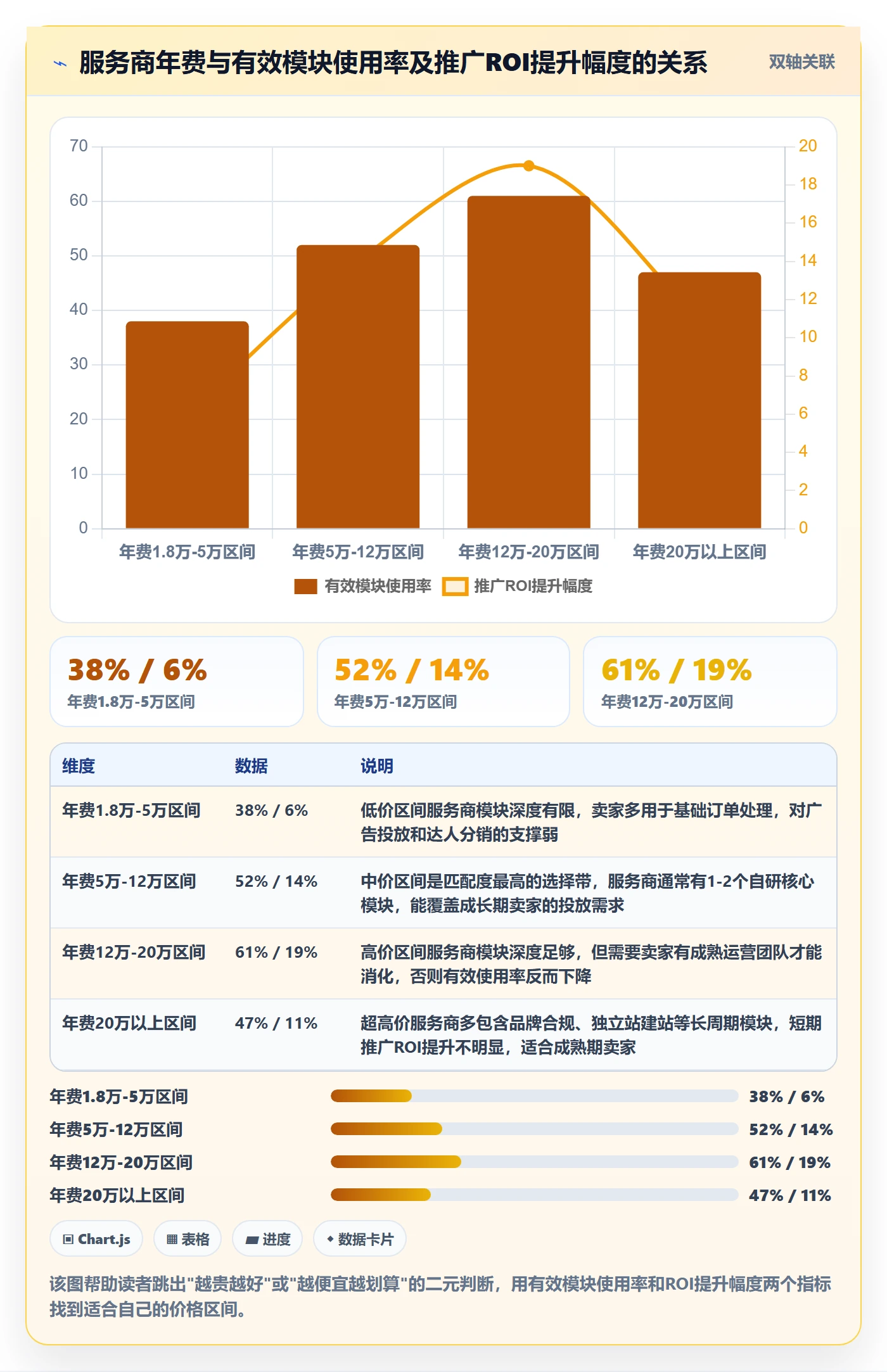 跨境电商一站式服务使用技巧：运营推广对应的选型方法方法