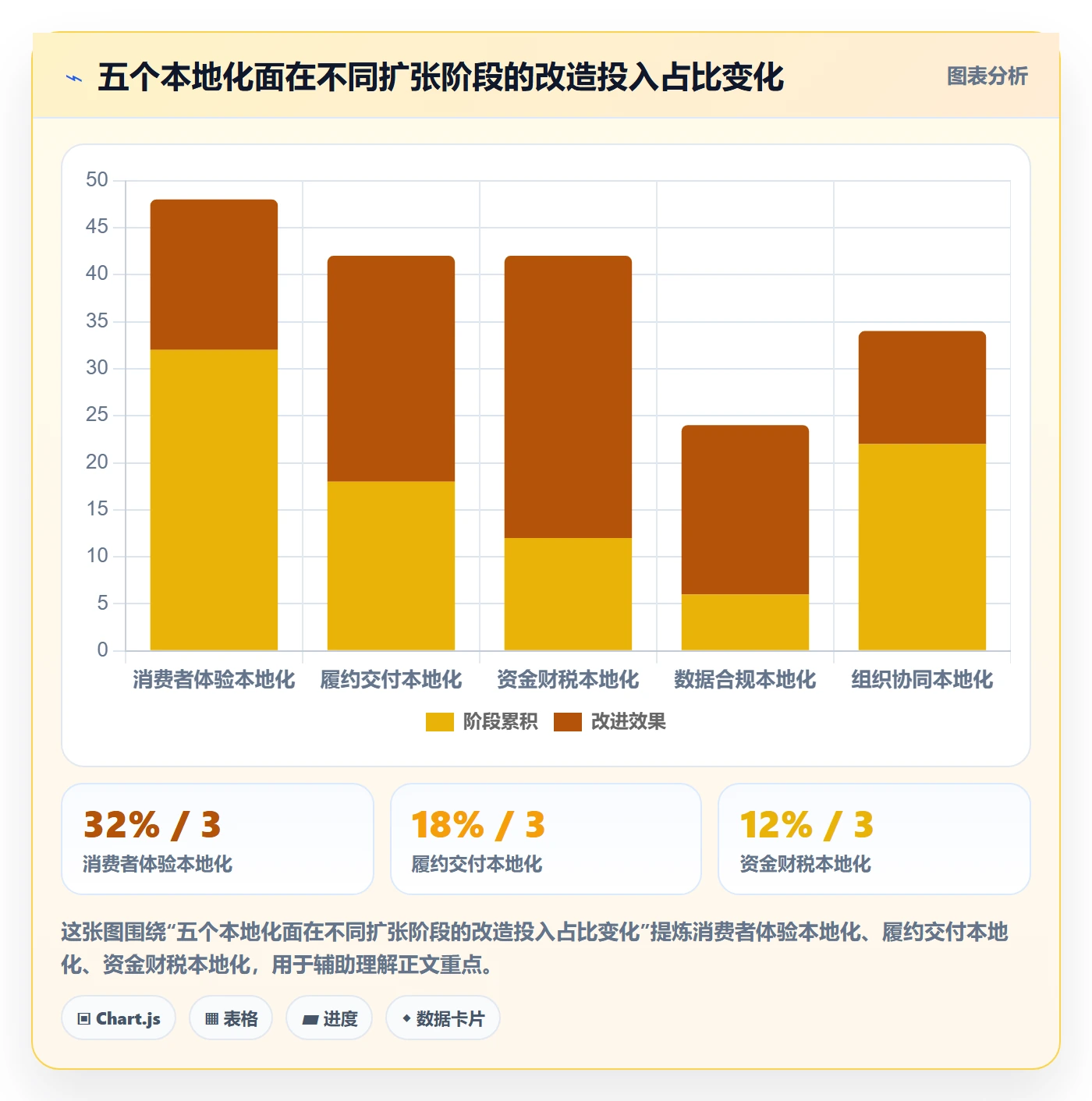 erp跨境电商改造重点：从系统实施推进本地化运营