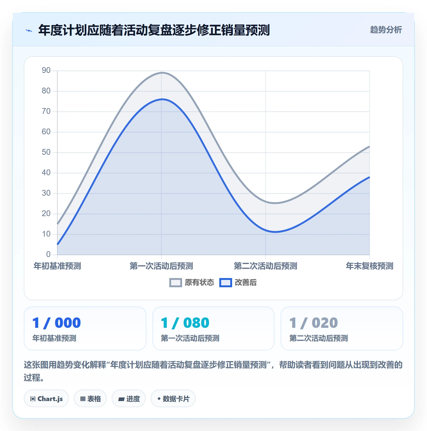 temu实用方法:围绕活动流量建立年度规划