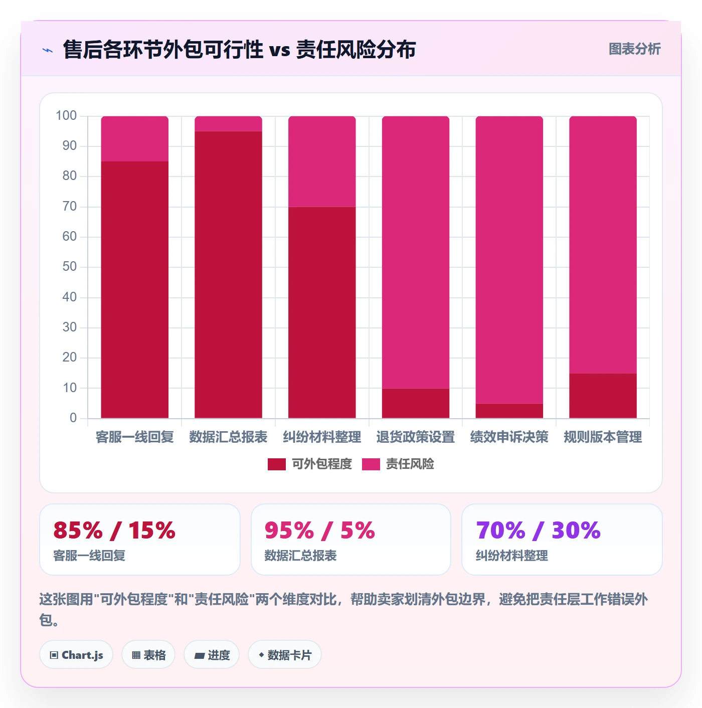 跨境电商一站式服务配置指南：售后服务需要哪些平台规则设置