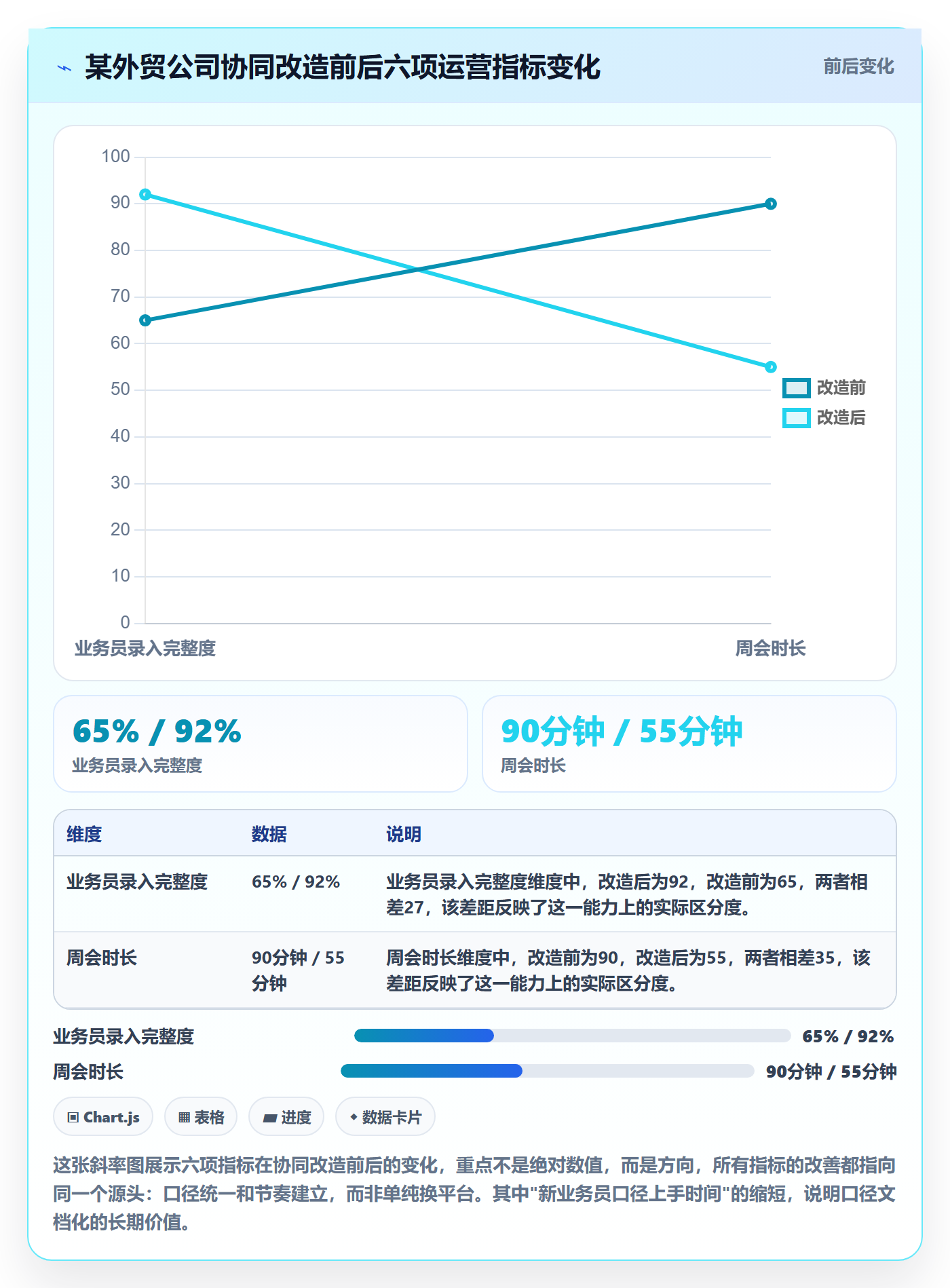 外贸数据分析平台实用方法：围绕国家市场建立团队协同
