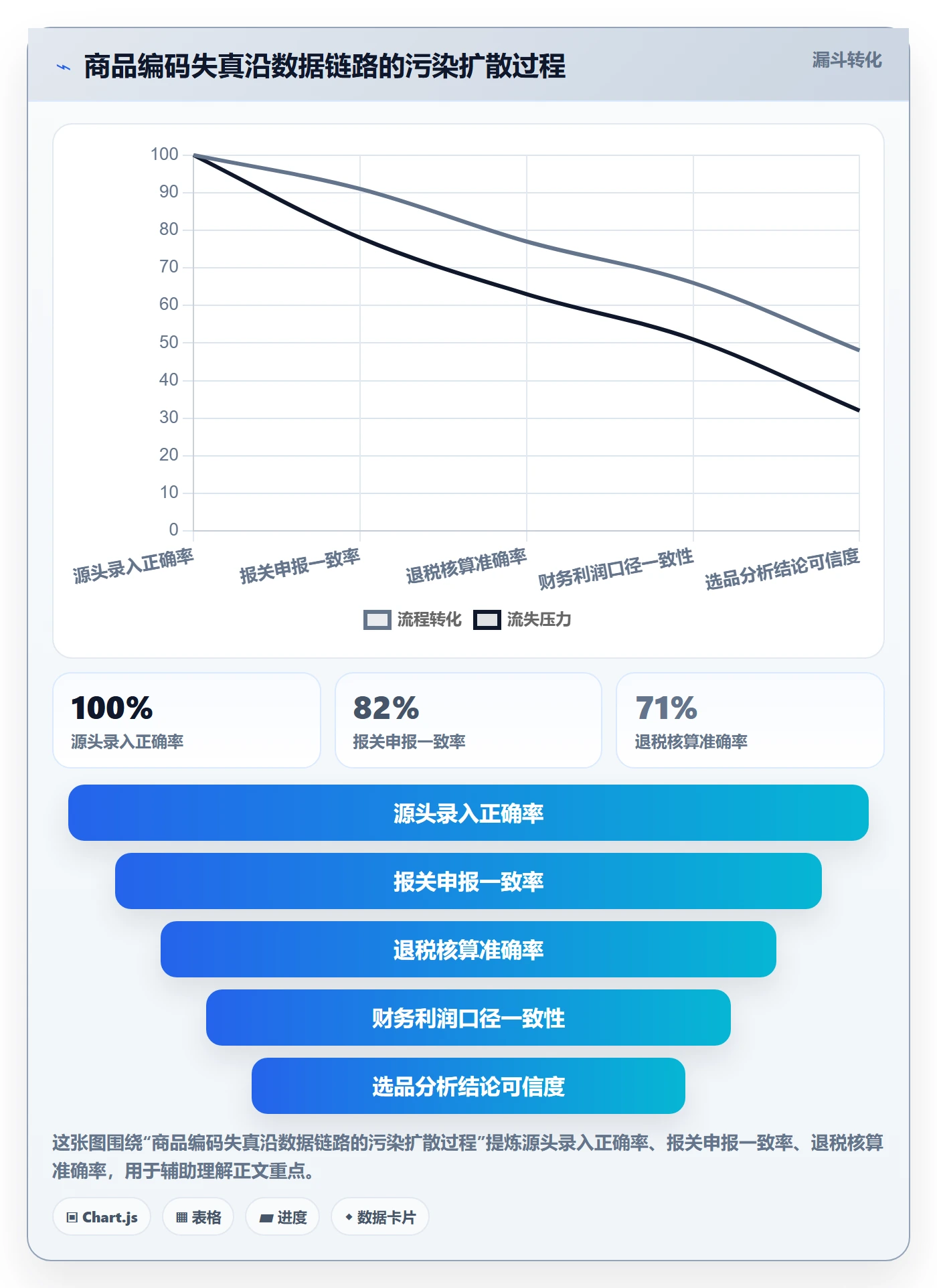 外贸数据分析平台运营框架:把商品编码纳入新手避坑