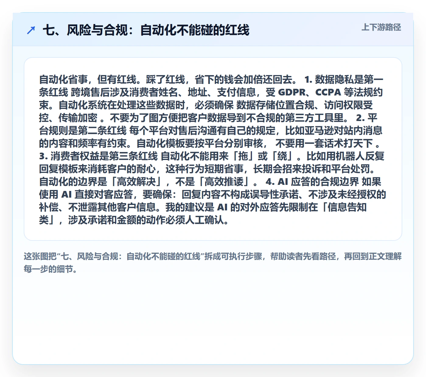 七、风险与合规：自动化不能碰的红线