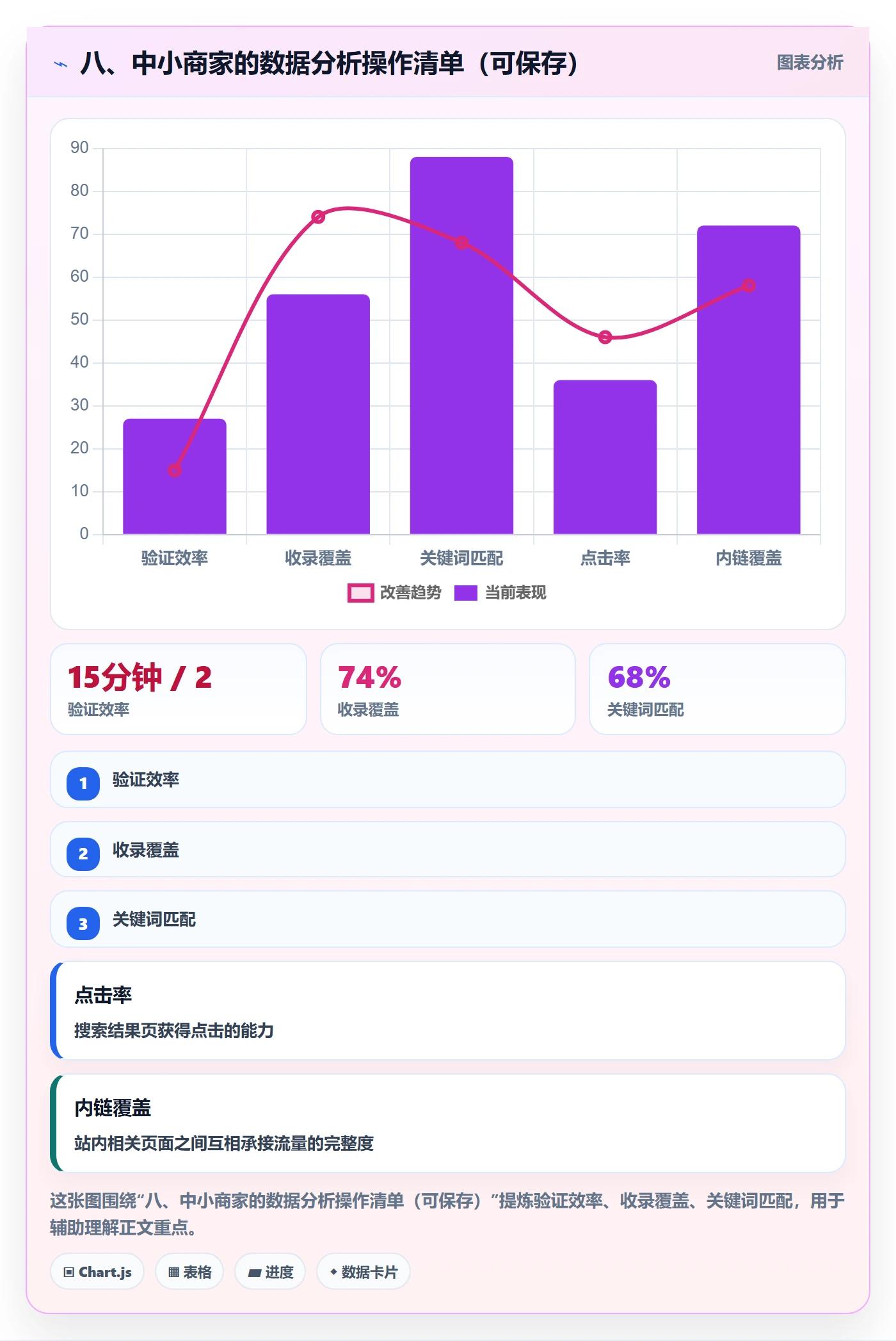 八、中小商家的数据分析操作清单（可保存）